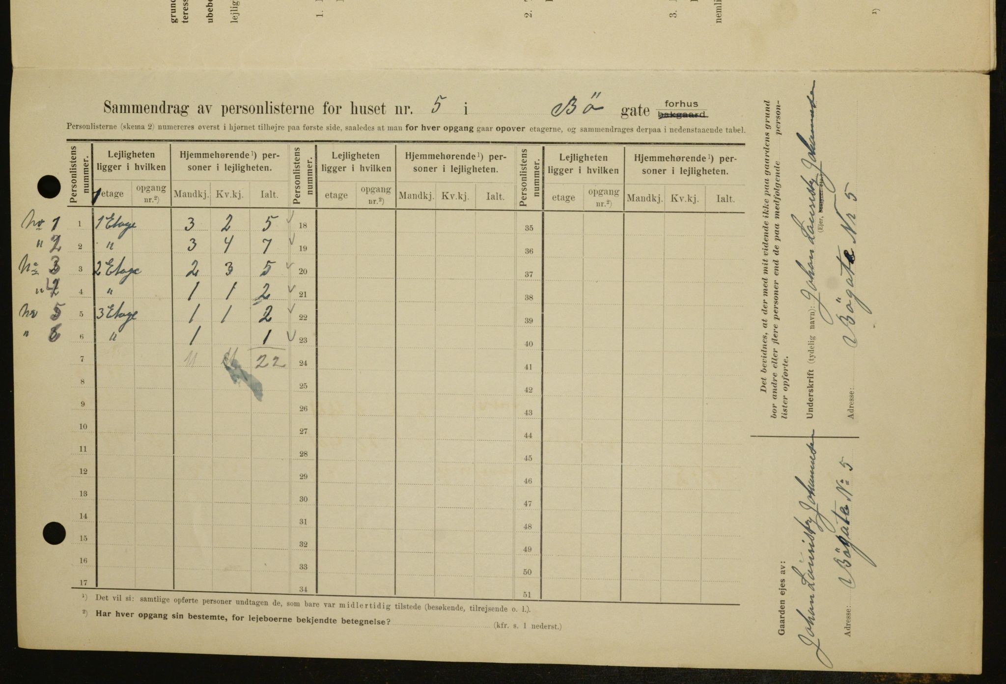 OBA, Kommunal folketelling 1.2.1909 for Kristiania kjøpstad, 1909, s. 10008