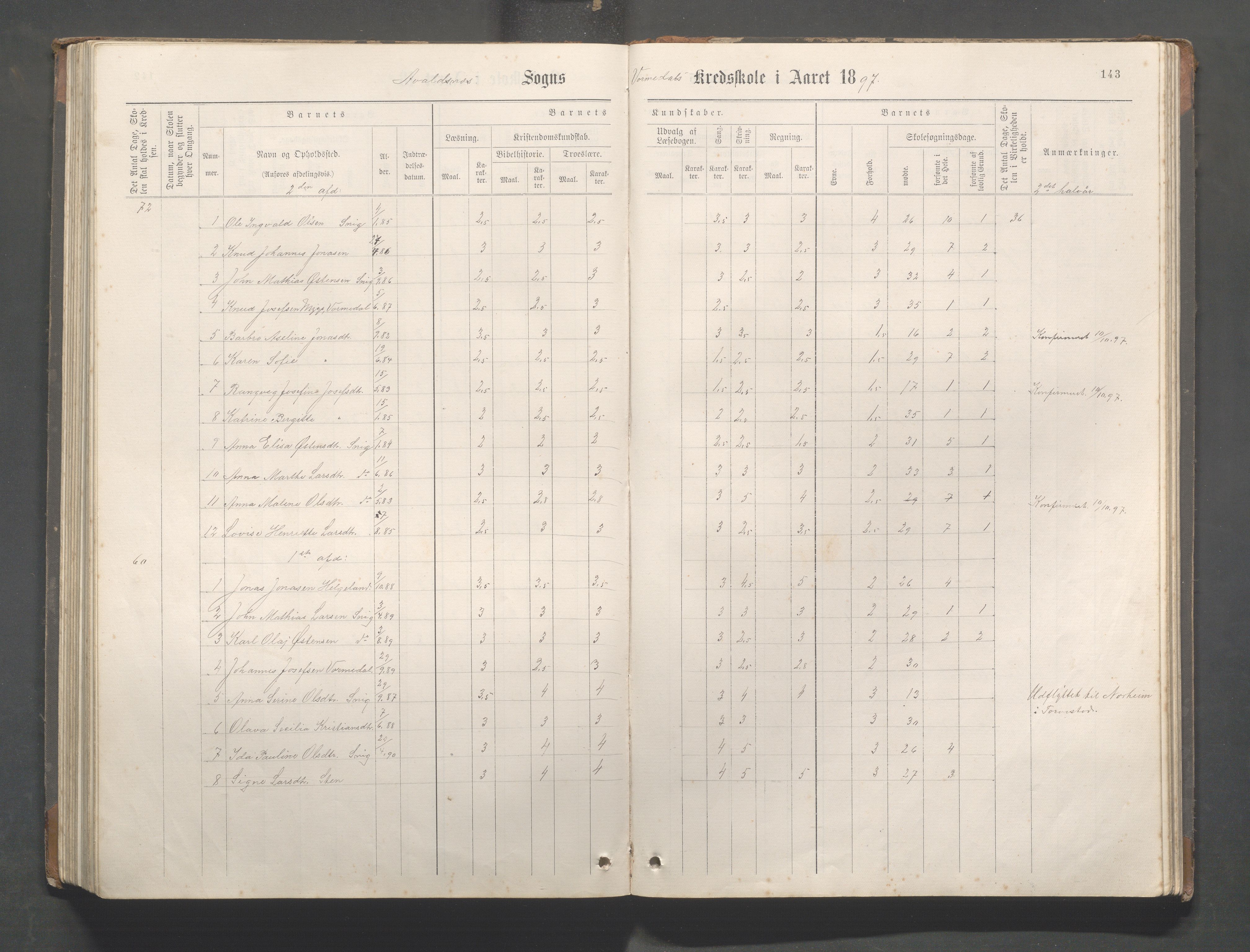 Avaldsnes Kommune - Kolnes skole, IKAR/K-101719/H/L0001: Skoleprotokoll for Kolnes, Snik,Vormedal, 1882-1918, s. 143