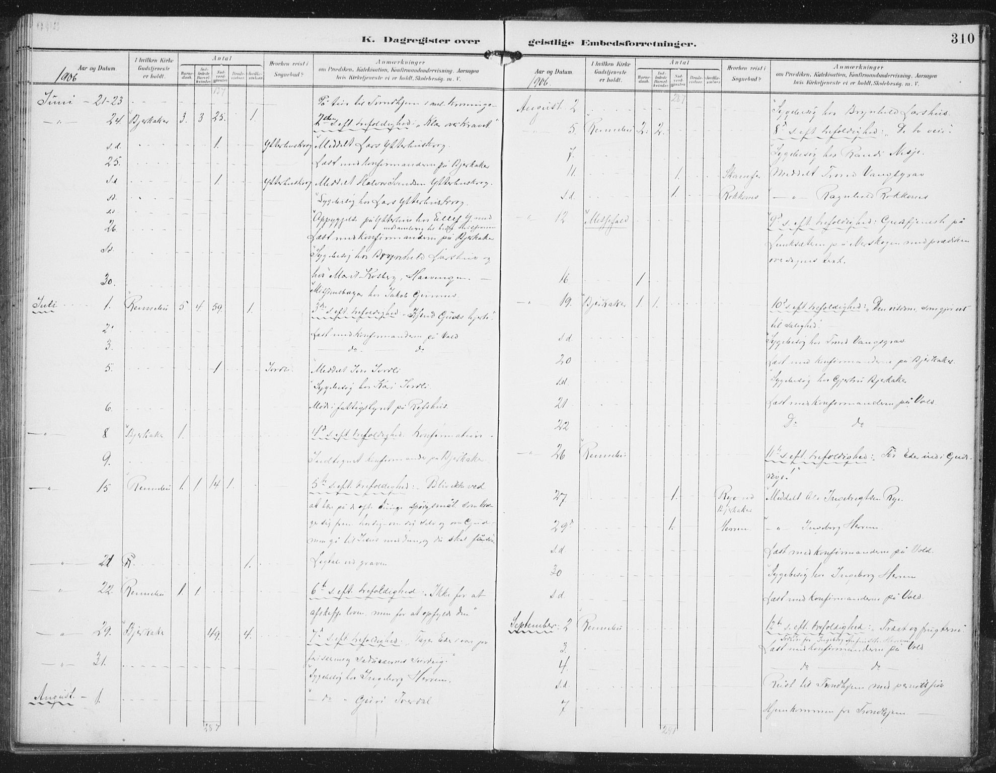 Ministerialprotokoller, klokkerbøker og fødselsregistre - Sør-Trøndelag, SAT/A-1456/674/L0872: Ministerialbok nr. 674A04, 1897-1907, s. 310