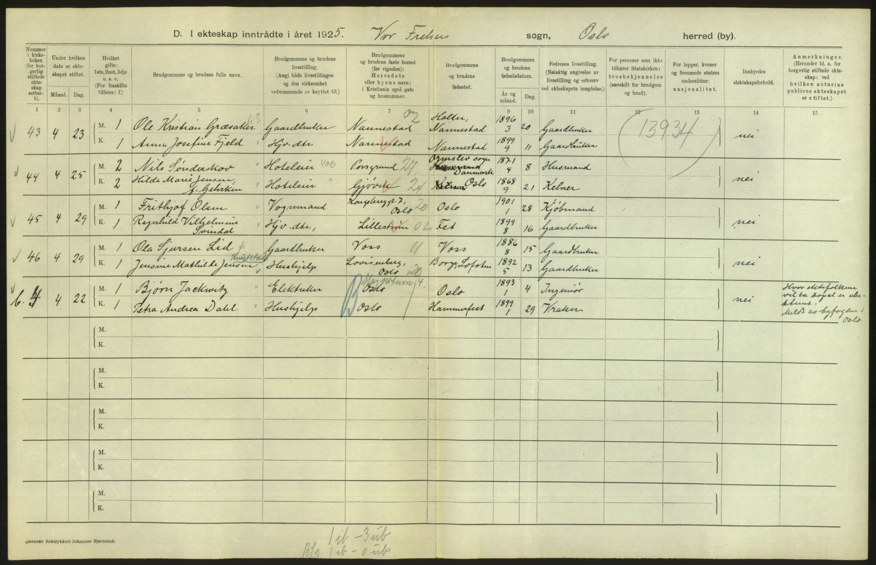 Statistisk sentralbyrå, Sosiodemografiske emner, Befolkning, AV/RA-S-2228/D/Df/Dfc/Dfce/L0008: Oslo: Gifte, 1925, s. 14