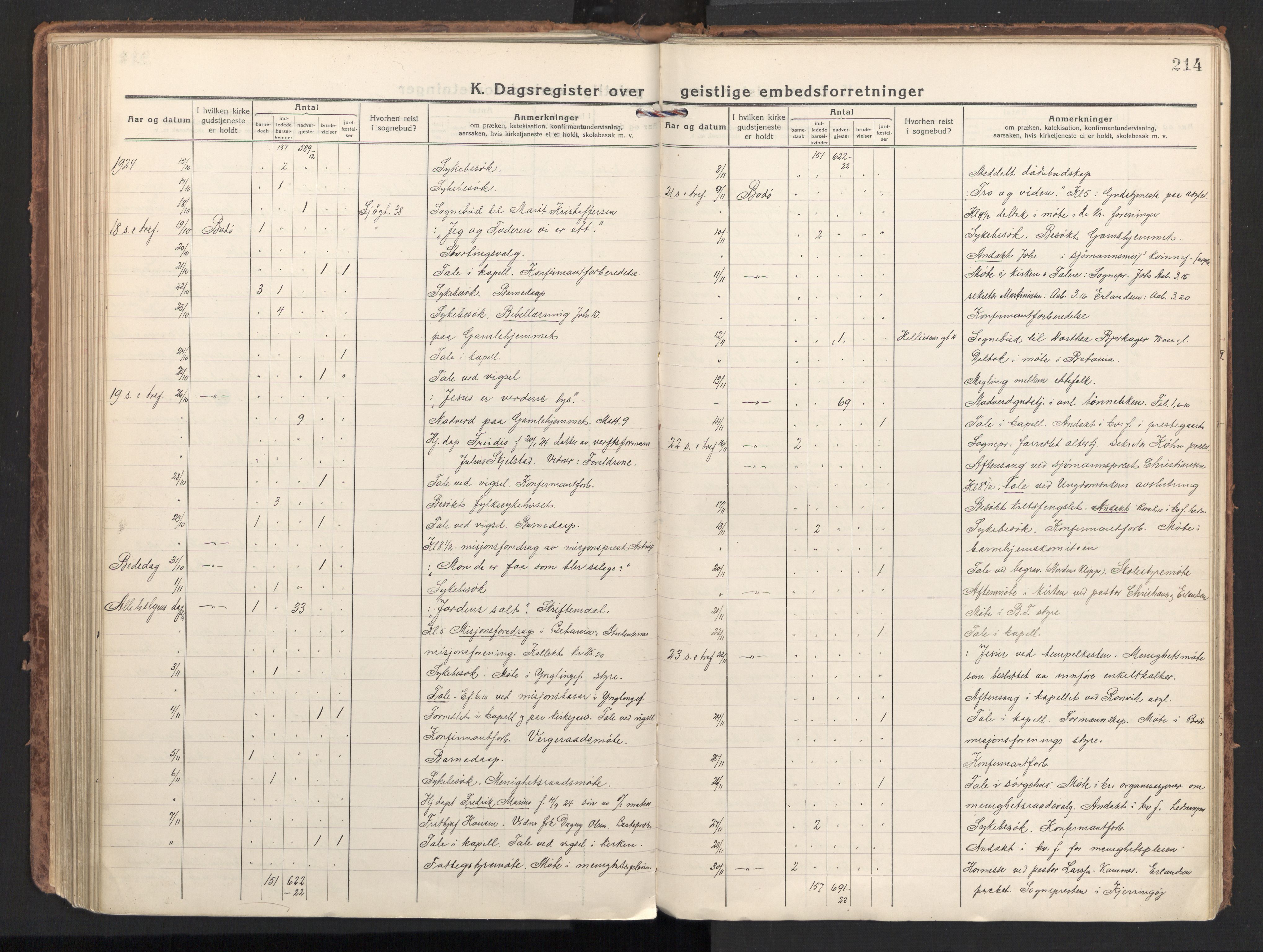 Ministerialprotokoller, klokkerbøker og fødselsregistre - Nordland, AV/SAT-A-1459/801/L0018: Ministerialbok nr. 801A18, 1916-1930, s. 214