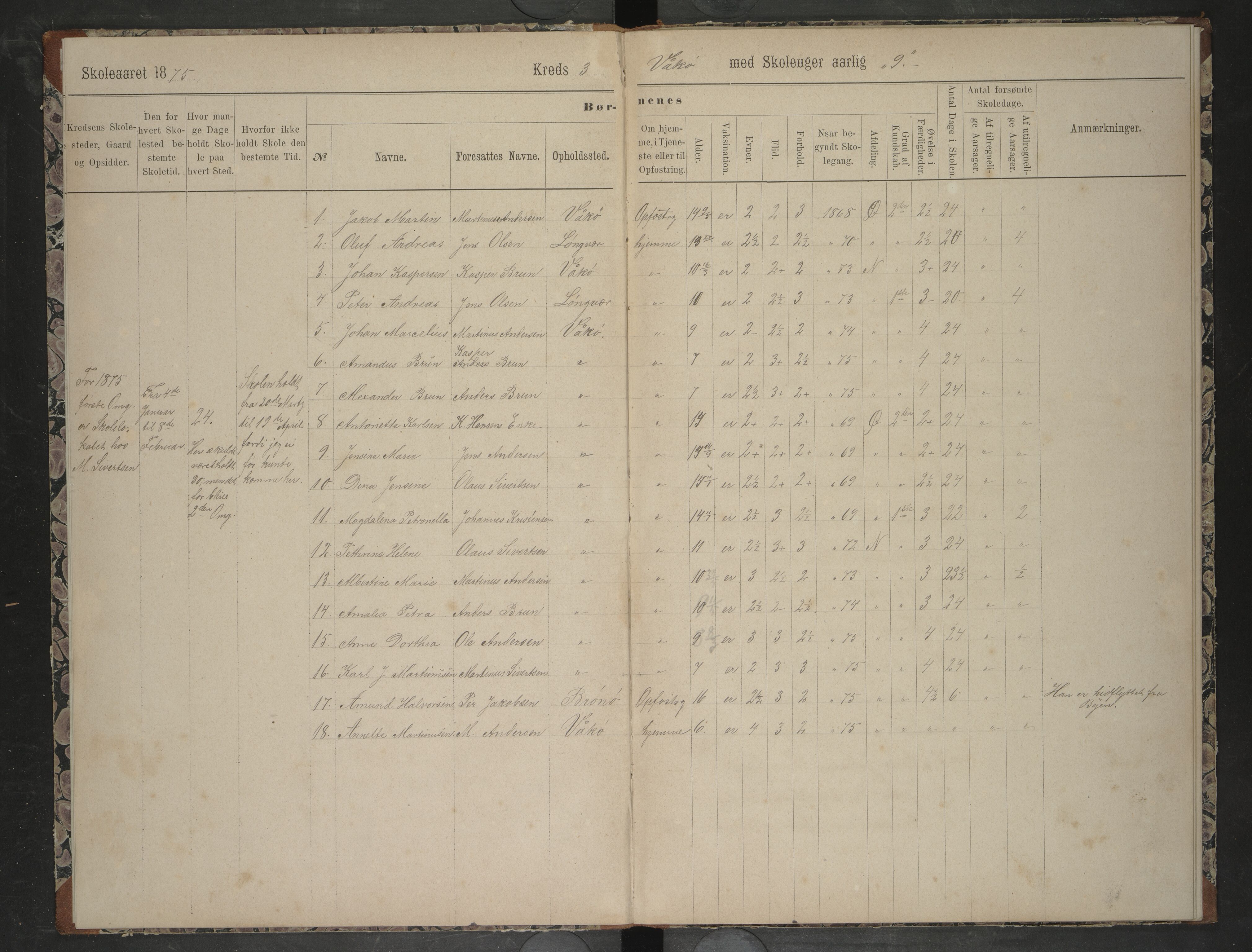 Bodin kommune. Ymse skolekretser/skoler, AIN/K-18431.510.12/F/Fa/L0057: Oversiktsprotokoll. Bliksvær, Givær, Landegod, Sørvær, Vokkøy , 1875-1880