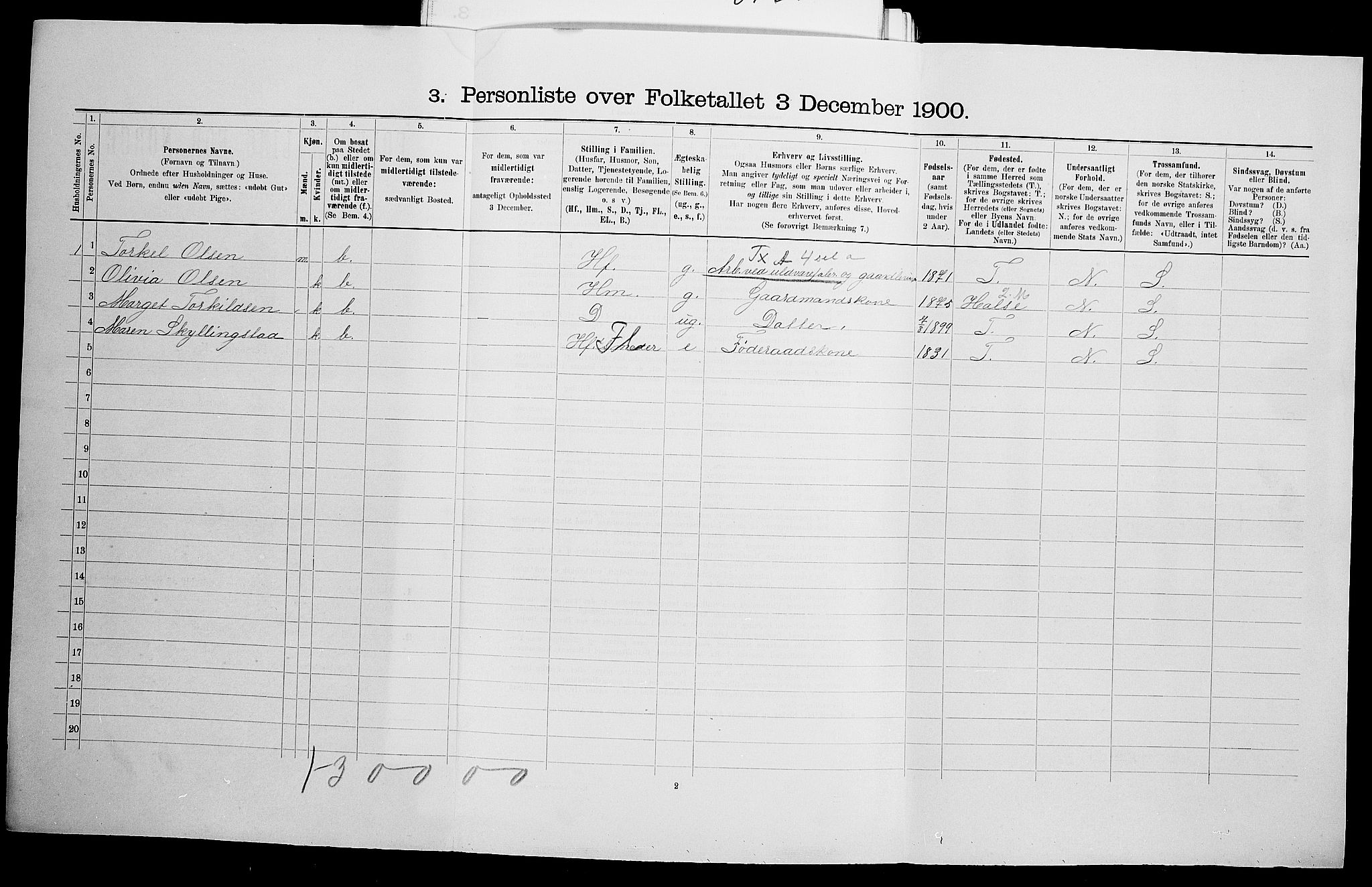 SAK, Folketelling 1900 for 1029 Sør-Audnedal herred, 1900, s. 264