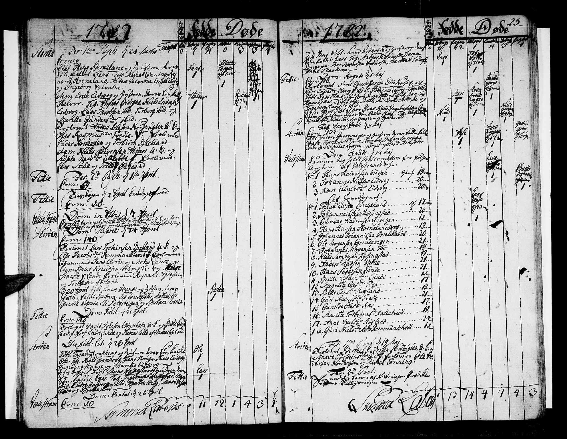 Stord sokneprestembete, AV/SAB-A-78201/H/Haa: Ministerialbok nr. A 3, 1778-1800, s. 23