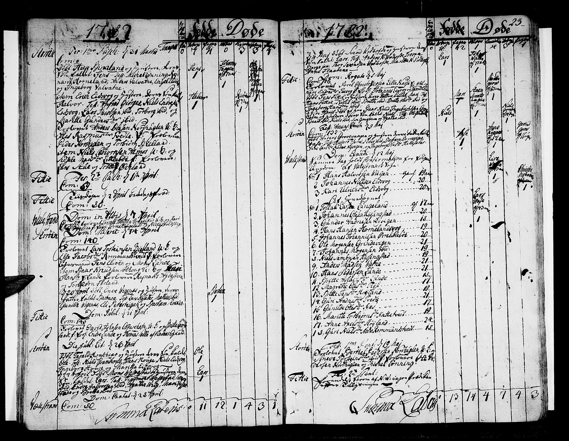 Stord sokneprestembete, SAB/A-78201/H/Haa: Ministerialbok nr. A 3, 1778-1800, s. 23