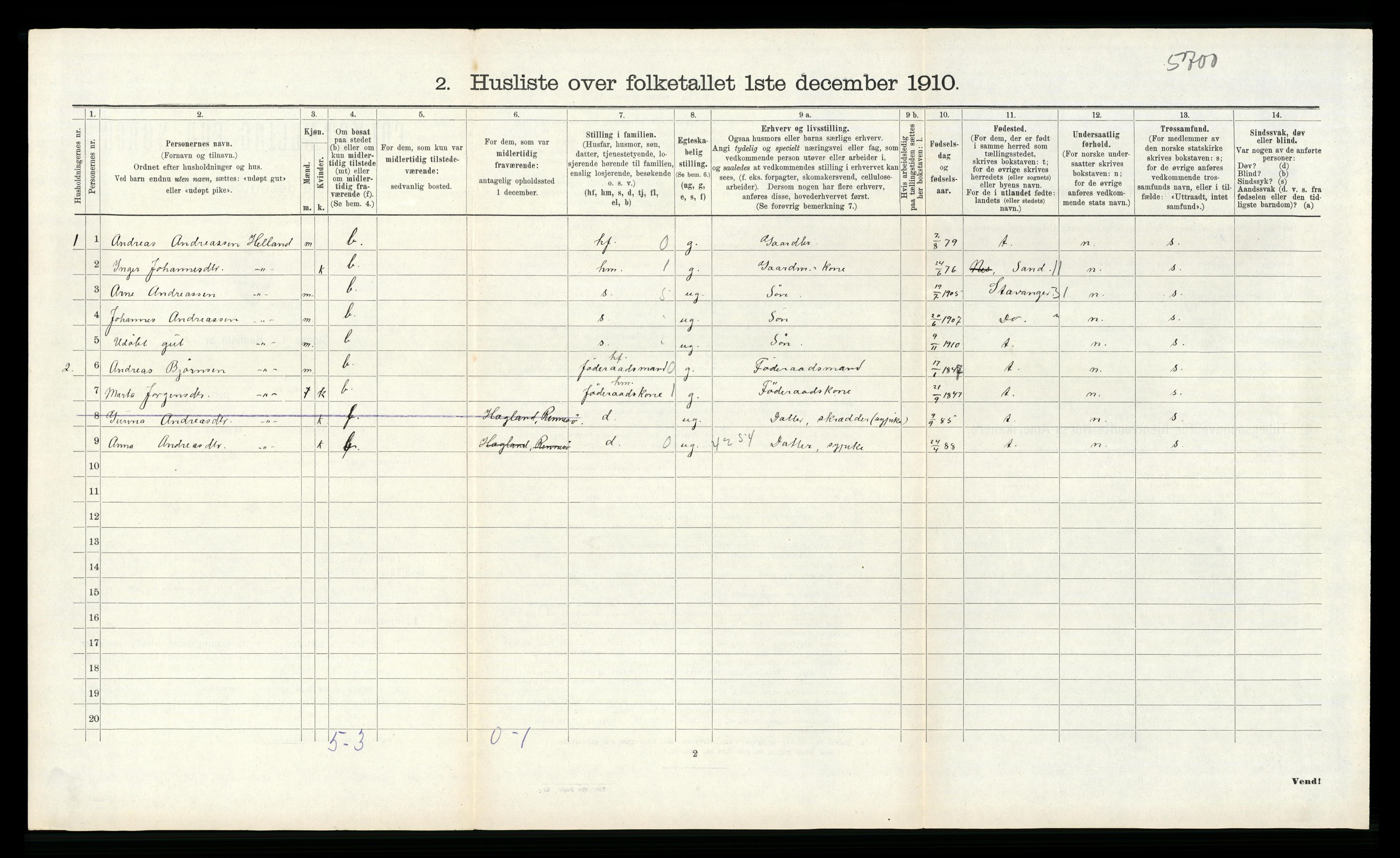 RA, Folketelling 1910 for 1142 Rennesøy herred, 1910, s. 128