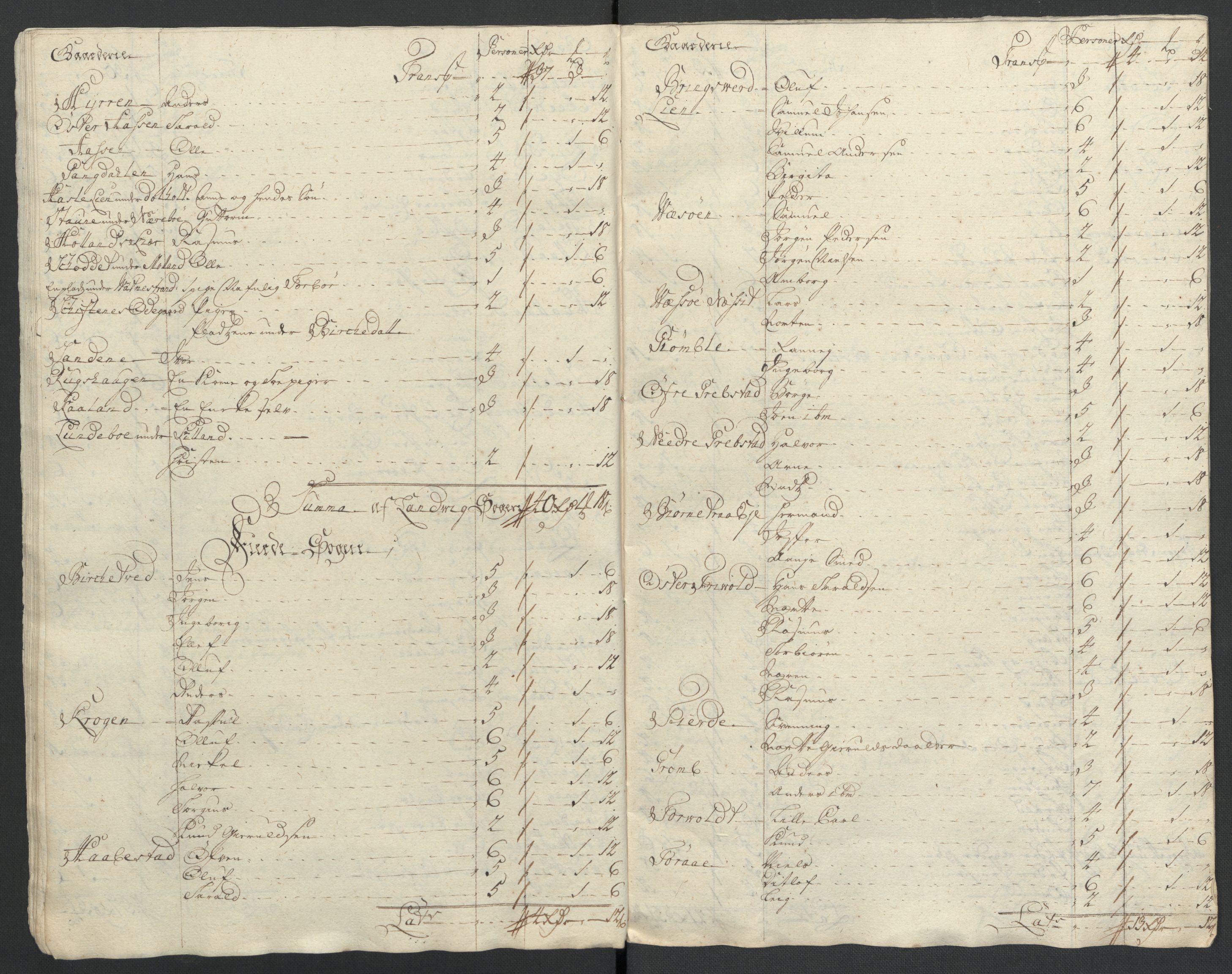 Rentekammeret inntil 1814, Reviderte regnskaper, Fogderegnskap, AV/RA-EA-4092/R39/L2319: Fogderegnskap Nedenes, 1710-1711, s. 371