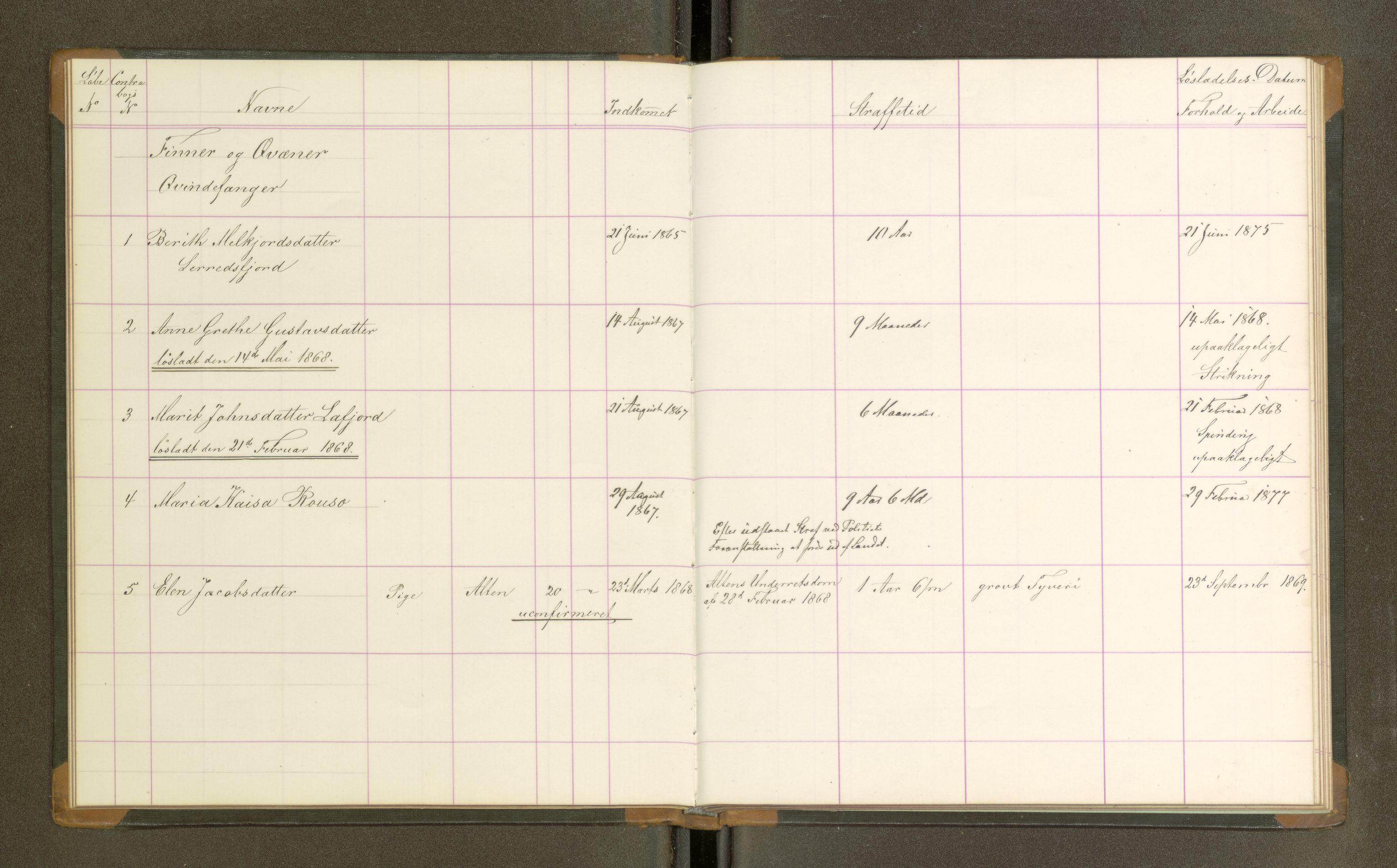 Trondheim tukthus, SAT/A-4619/05/65/L0024: 65.24 Fangeprotokoll, 1868