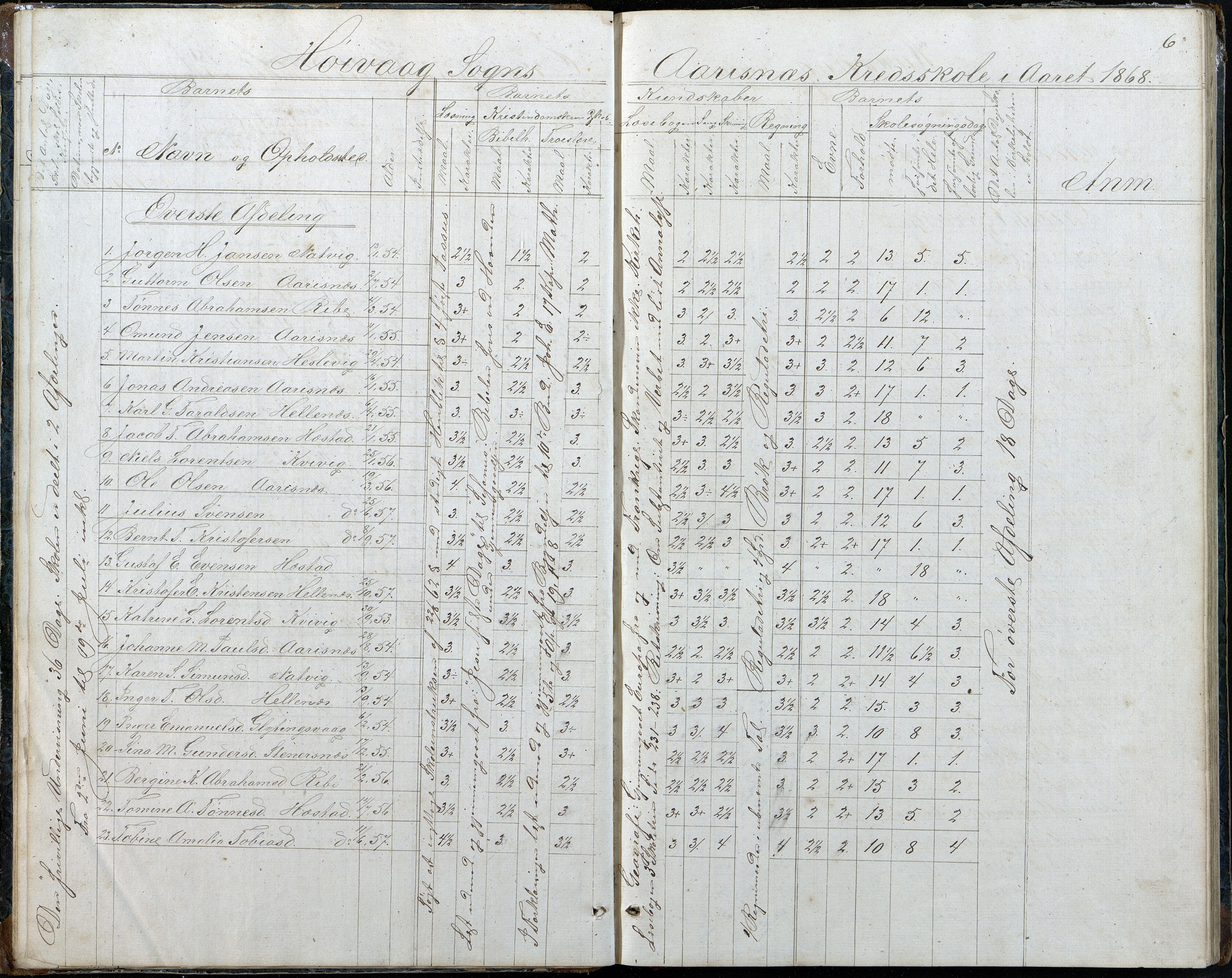 Høvåg kommune, AAKS/KA0927-PK/2/2/L0048: Kvåse, Sevik, Hæstad og Ytre Årsnes - Karakterprotokoll (Kvåse, Vesterhus, Erdvik, Sevik, Årsnes), 1867-1894, s. 6