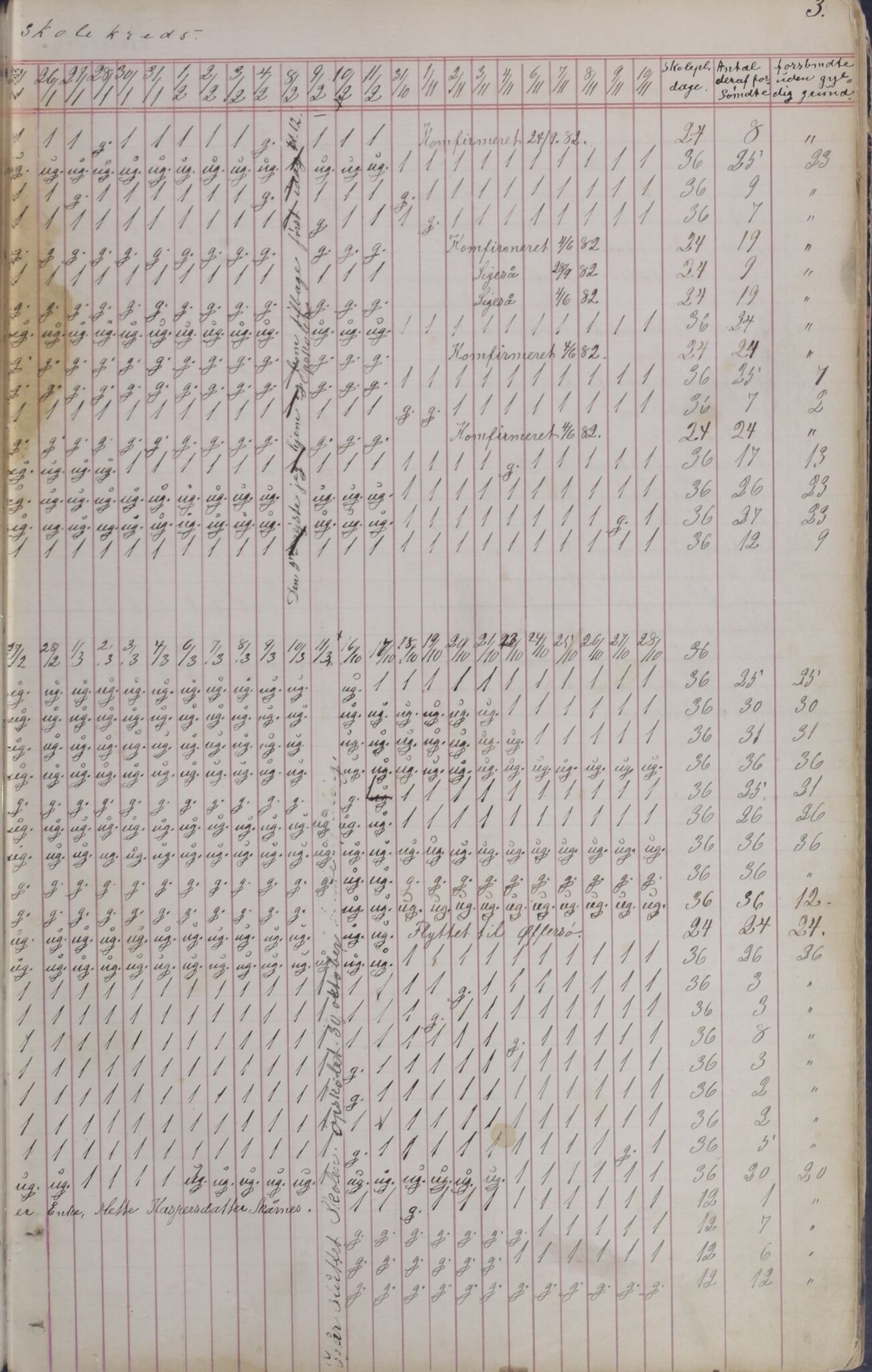 Ballangen kommune. Ymse skolekretser, AIN/K-18540.510.15/443/L0001: Dagbok, 1882-1898