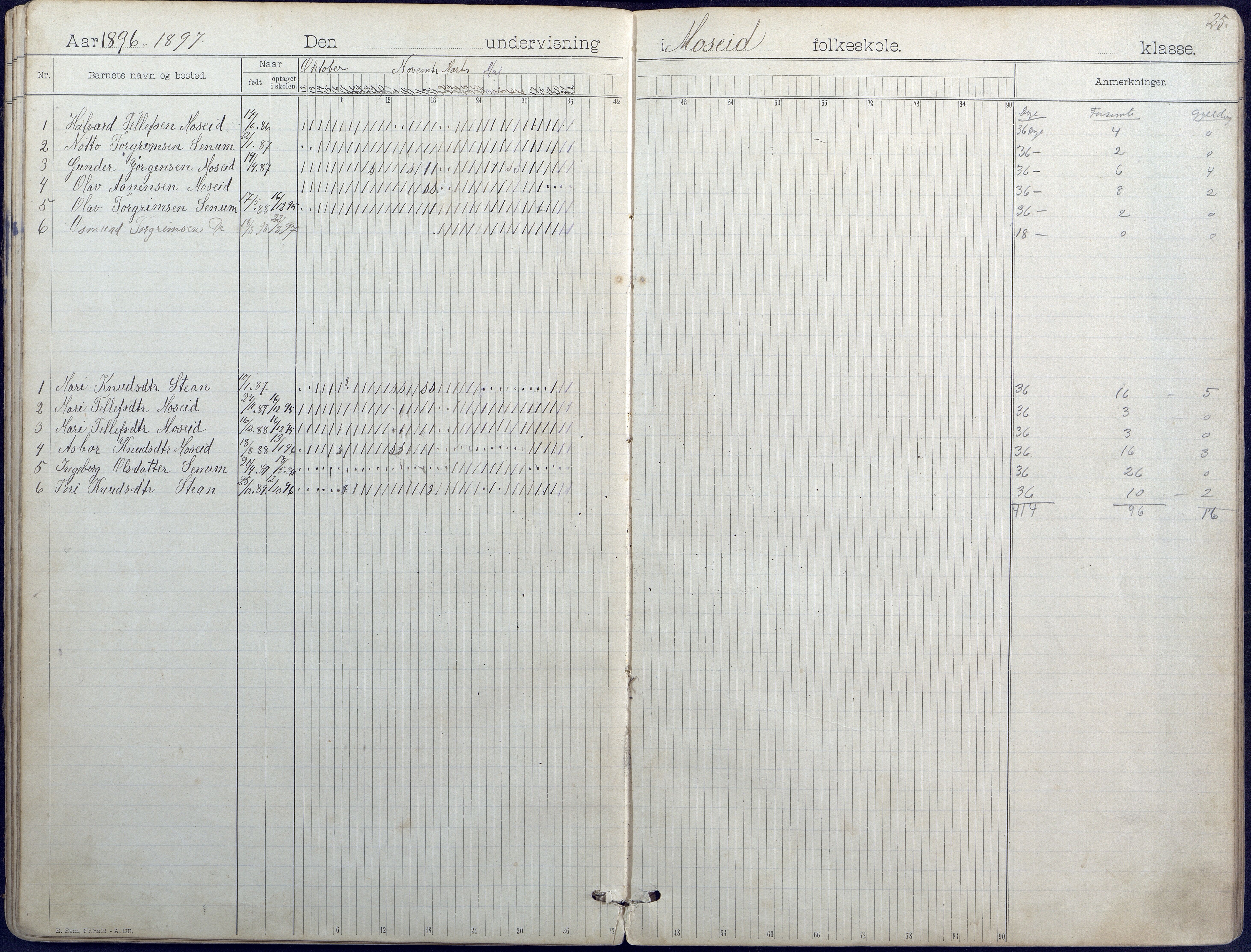 Hornnes kommune, Hornnes Skole, AAKS/KA0936-550a/F1/L0004: Dagbok småskolen i Hornnes, 1892-1906, s. 25