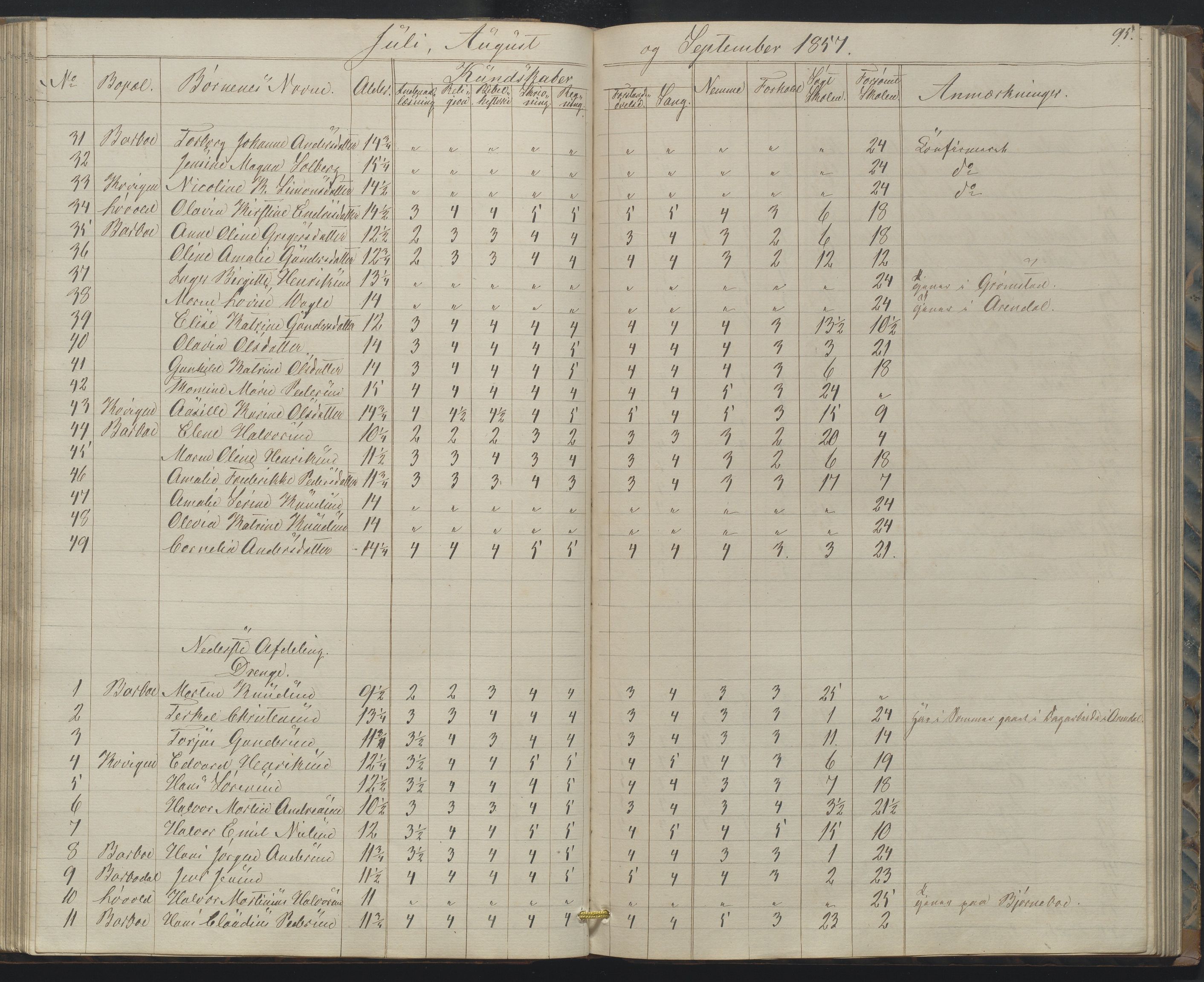 Arendal kommune, Katalog I, AAKS/KA0906-PK-I/07/L0158: Skoleprotokoll for "Barboe faste skole", 1851-1862, s. 95