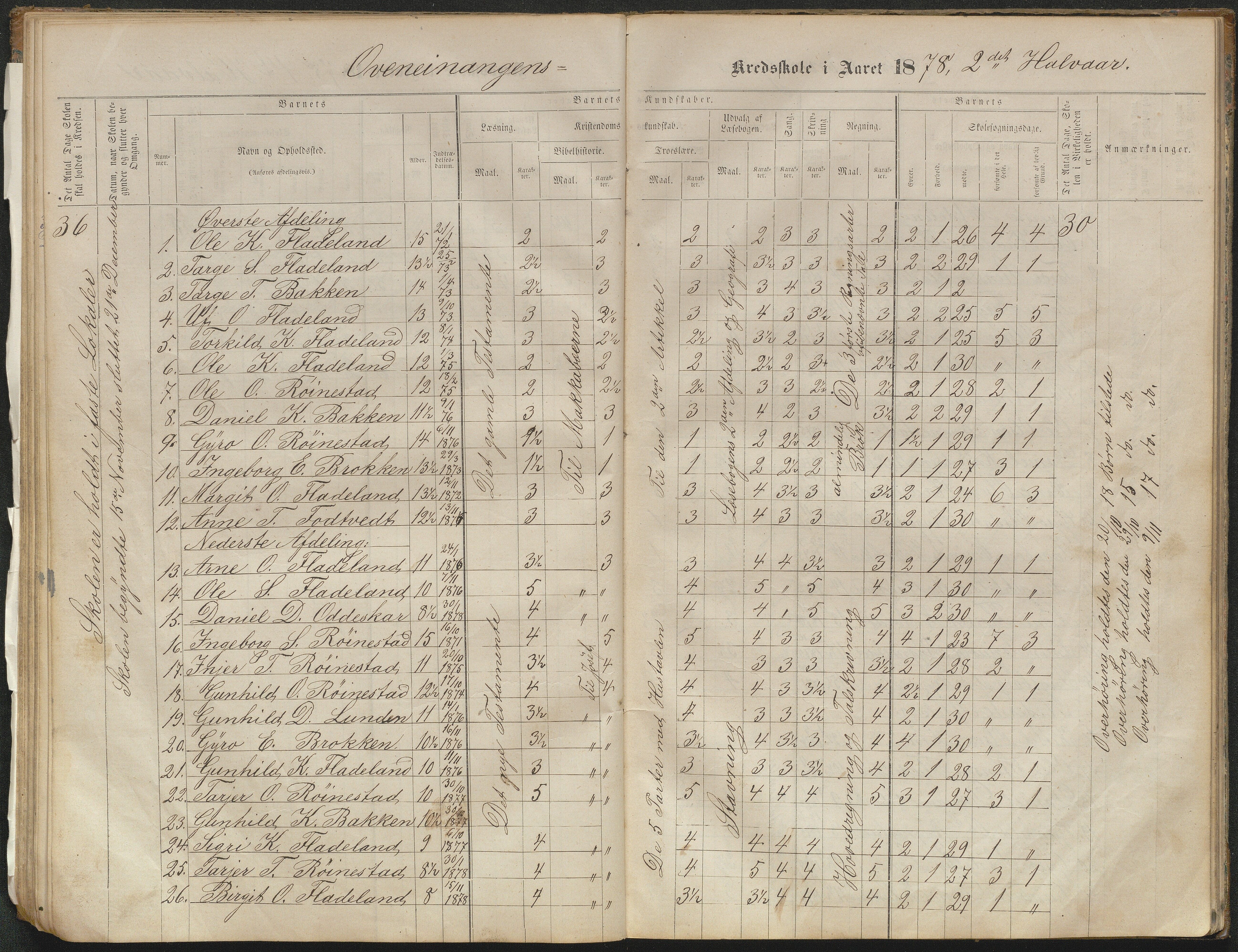 Valle kommune, AAKS/KA0940-PK/03/L0051: Protokoll over skolehold og skolesøkning for Bjørnarå og Løland, 1863-1881