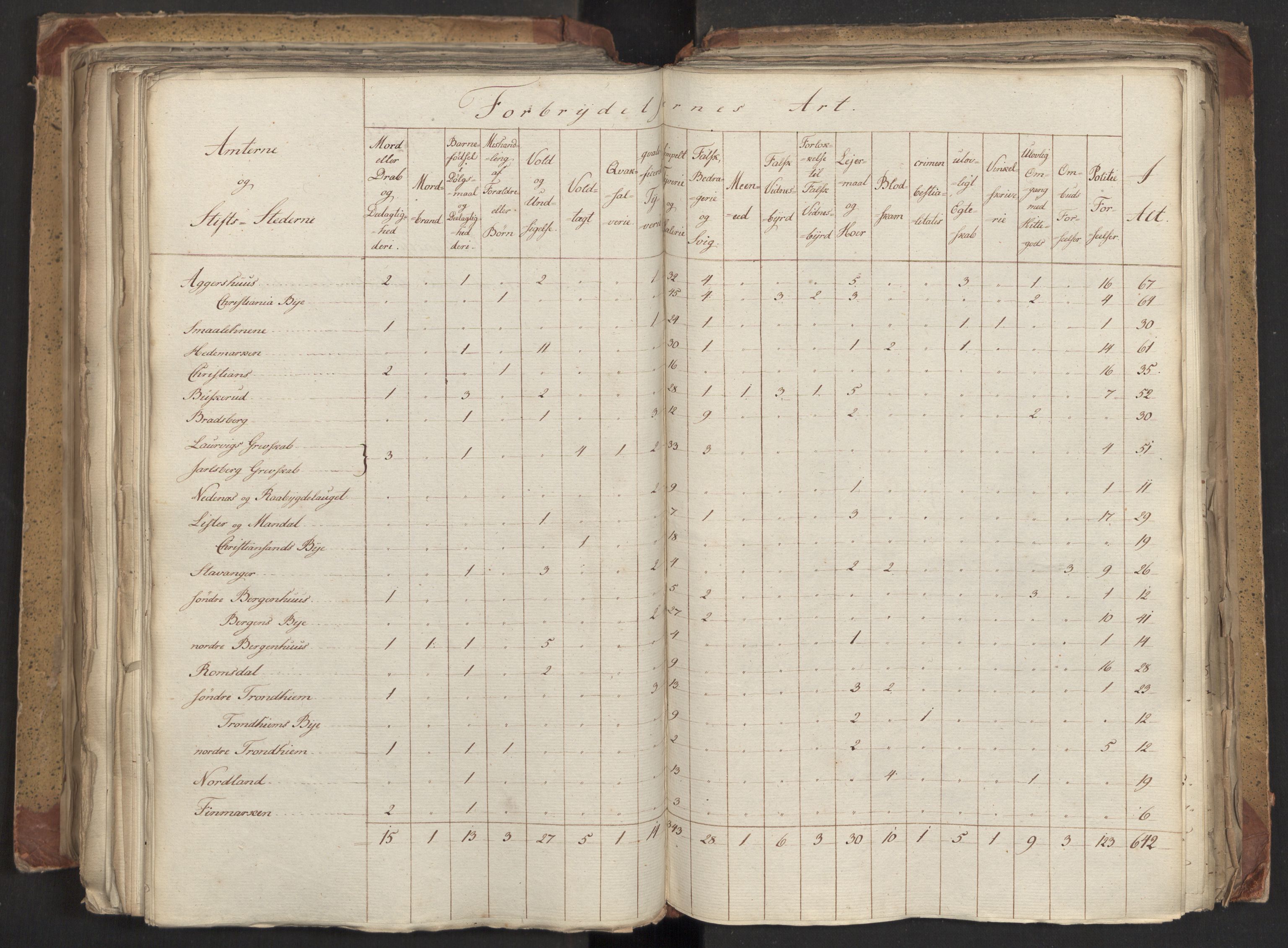 Statsrådsavdelingen i Stockholm, AV/RA-S-1003/D/Da/L0027: Regjeringsinnstillinger nr. 5275-5436, 1821, s. 365