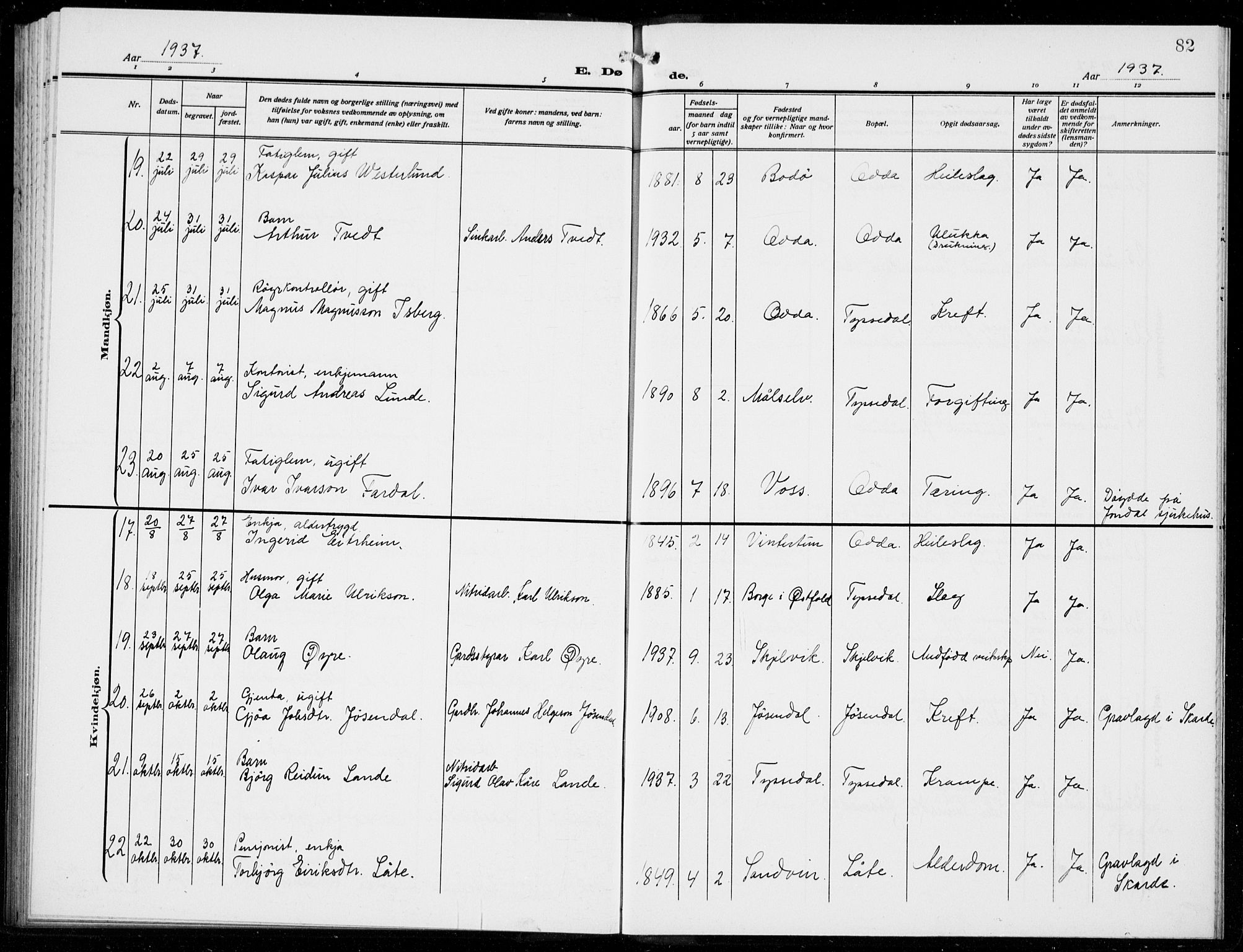 Odda Sokneprestembete, AV/SAB-A-77201/H/Hab: Klokkerbok nr. E 1, 1910-1940, s. 82