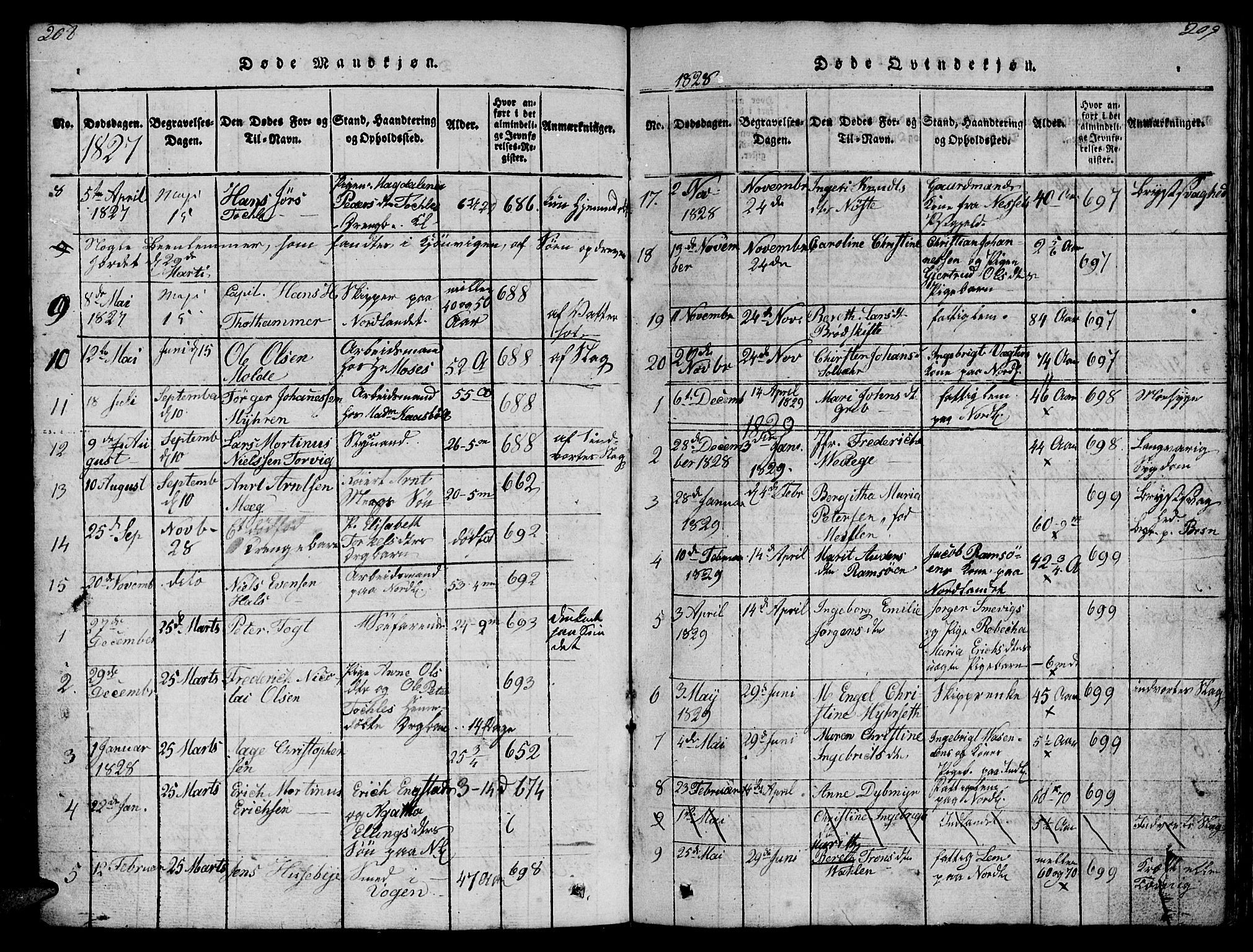 Ministerialprotokoller, klokkerbøker og fødselsregistre - Møre og Romsdal, SAT/A-1454/572/L0856: Klokkerbok nr. 572C01, 1819-1832, s. 208-209