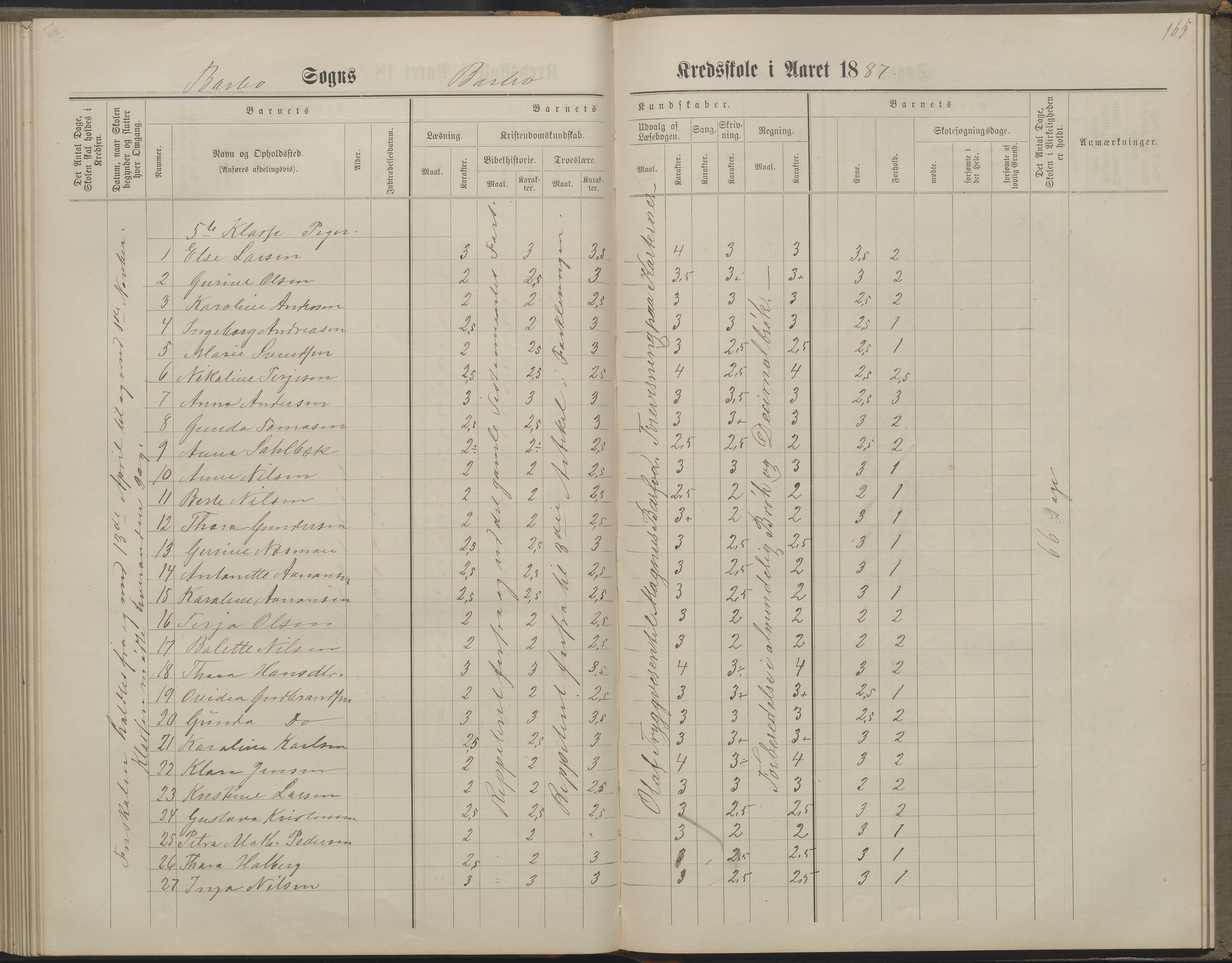 Arendal kommune, Katalog I, AAKS/KA0906-PK-I/07/L0160: Skoleprotokoll for nederste klasse, 1863-1877, s. 165