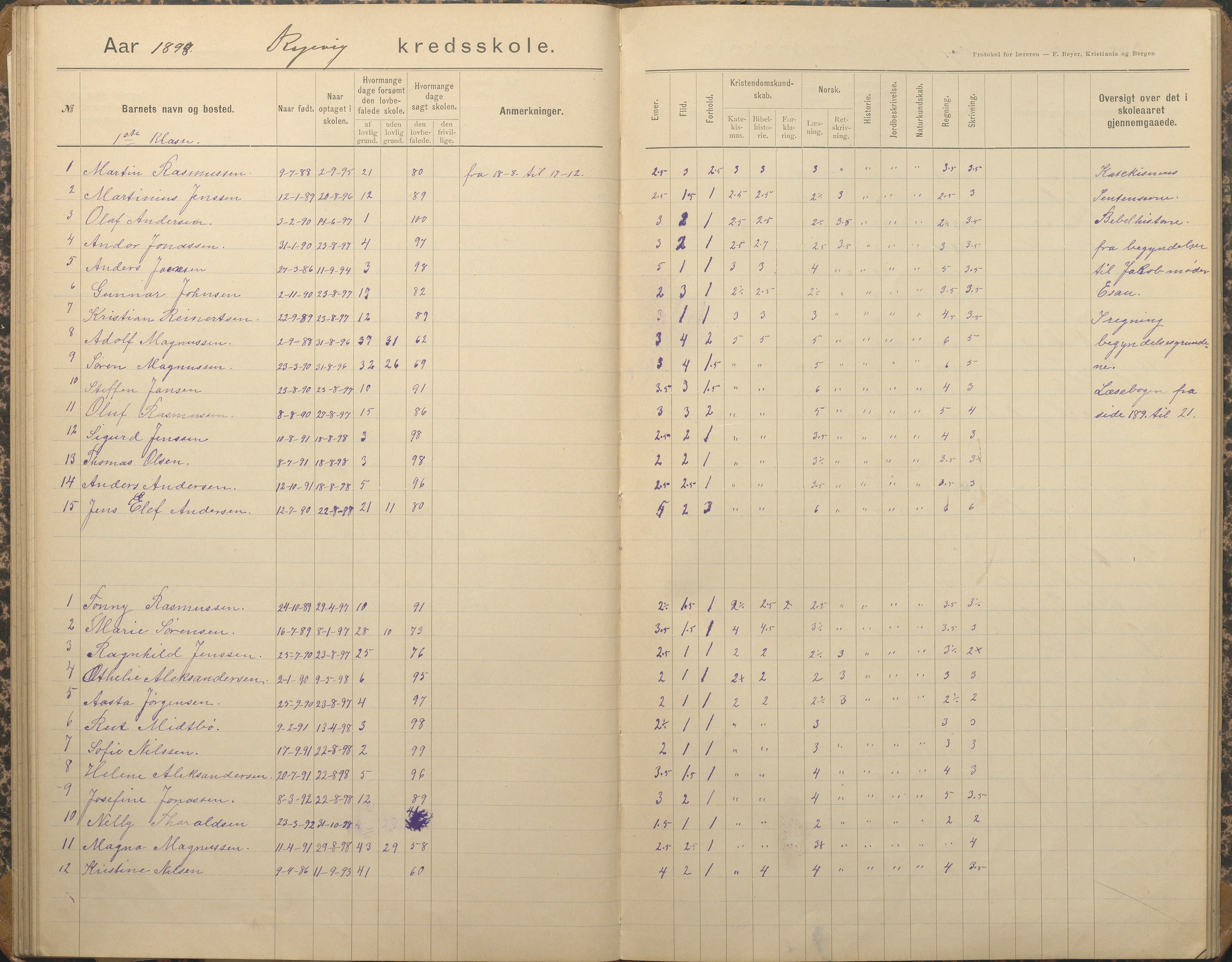 Tromøy kommune frem til 1971, AAKS/KA0921-PK/04/L0067: Rægevik - Karakterprotokoll, 1892-1908