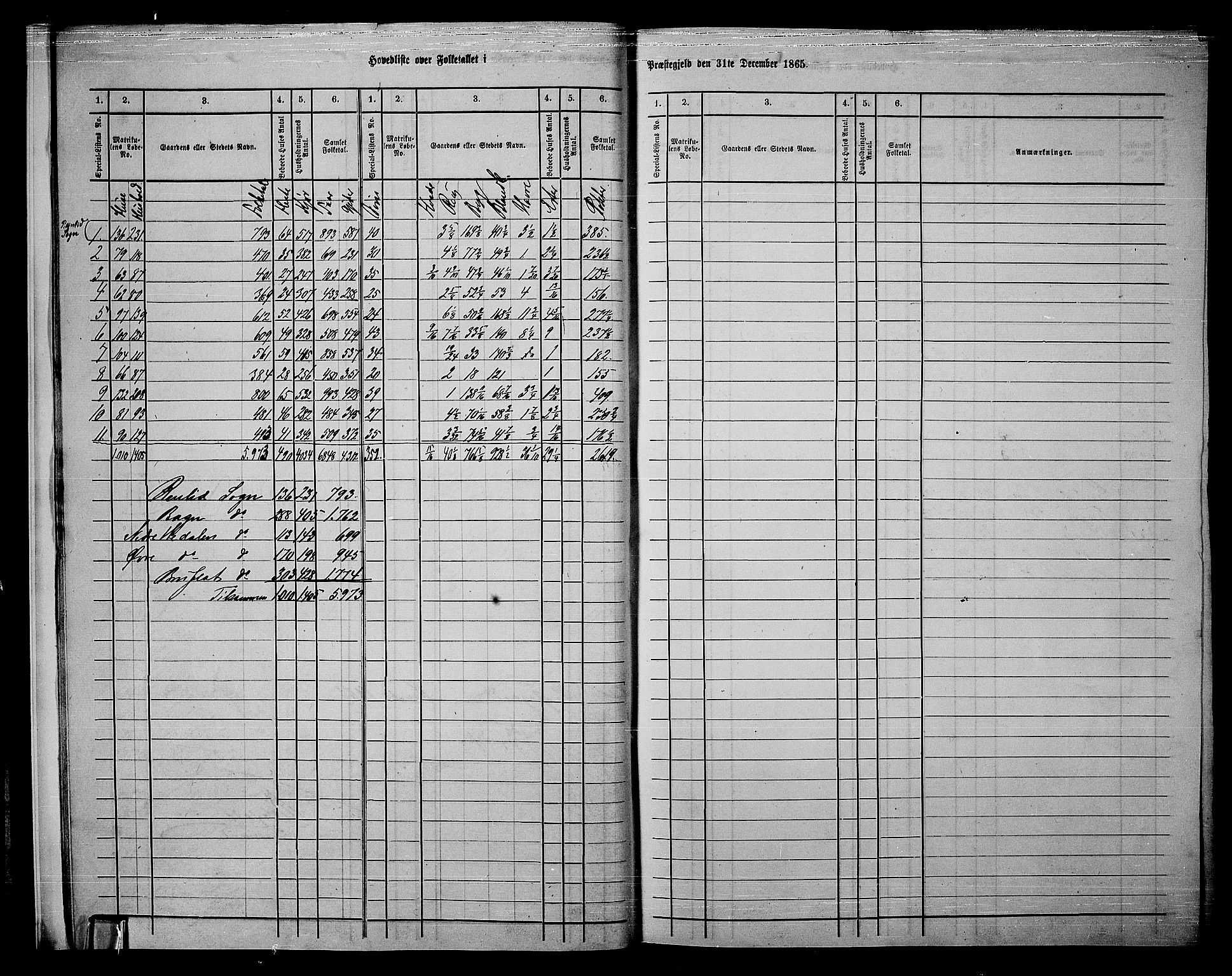 RA, Folketelling 1865 for 0540P Sør-Aurdal prestegjeld, 1865, s. 14