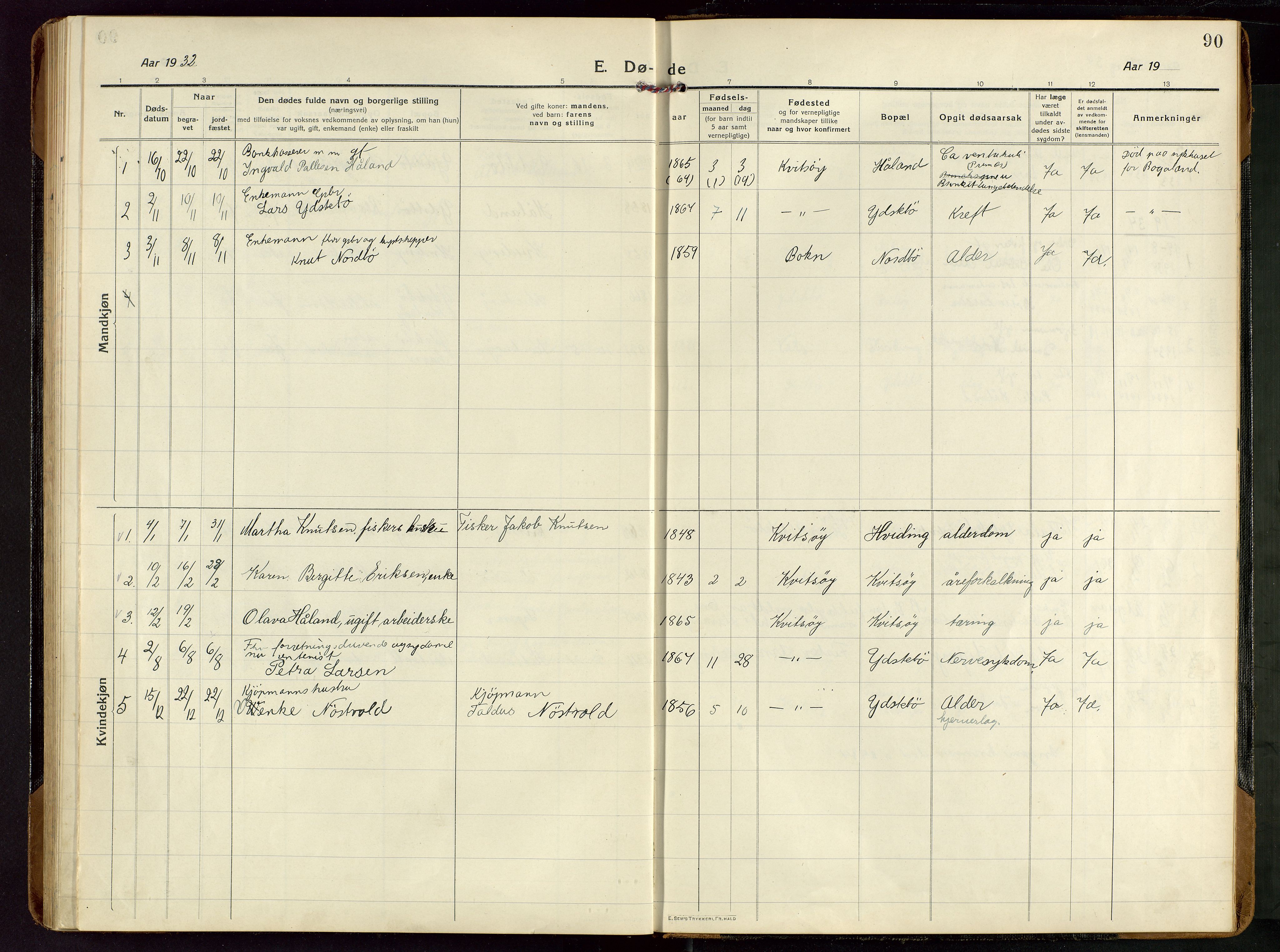 Rennesøy sokneprestkontor, AV/SAST-A -101827/H/Ha/Haa/L0018: Ministerialbok nr. A 18, 1917-1937, s. 90