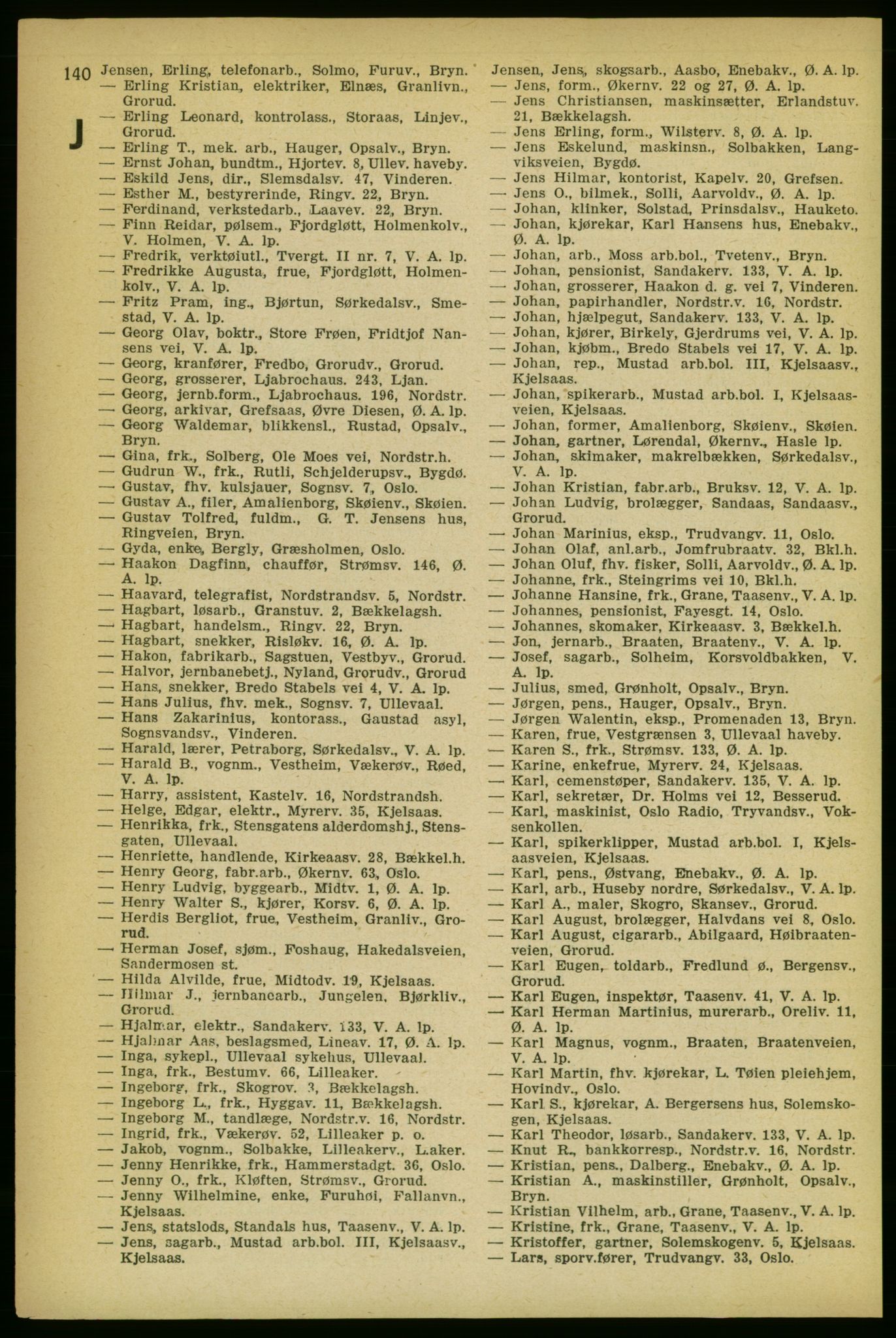 Aker adressebok/adressekalender, PUBL/001/A/004: Aker adressebok, 1929, s. 140