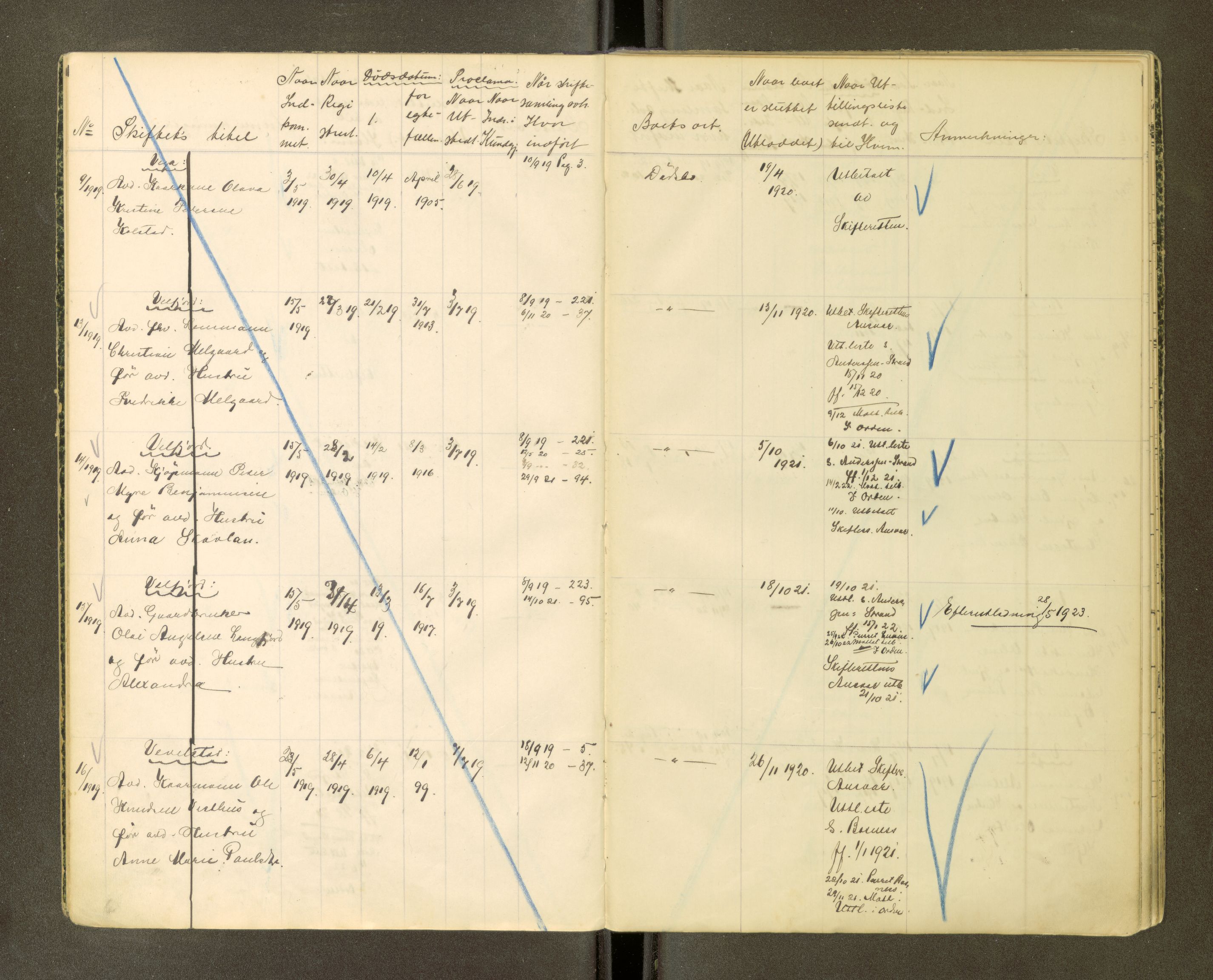 Brønnøy sorenskriveri, AV/SAT-A-4170/1/3/3Ca/L0001: Skifteregister, 1919-1926