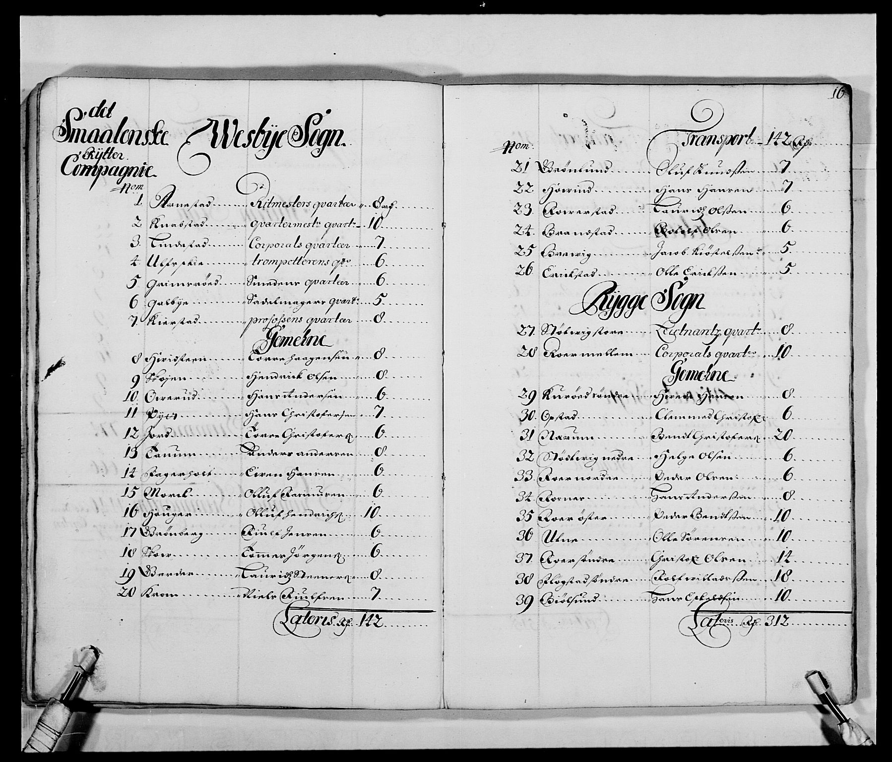 Kommanderende general (KG I) med Det norske krigsdirektorium, AV/RA-EA-5419/E/Ea/L0474: Kavaleriet, 1682-1730, s. 178