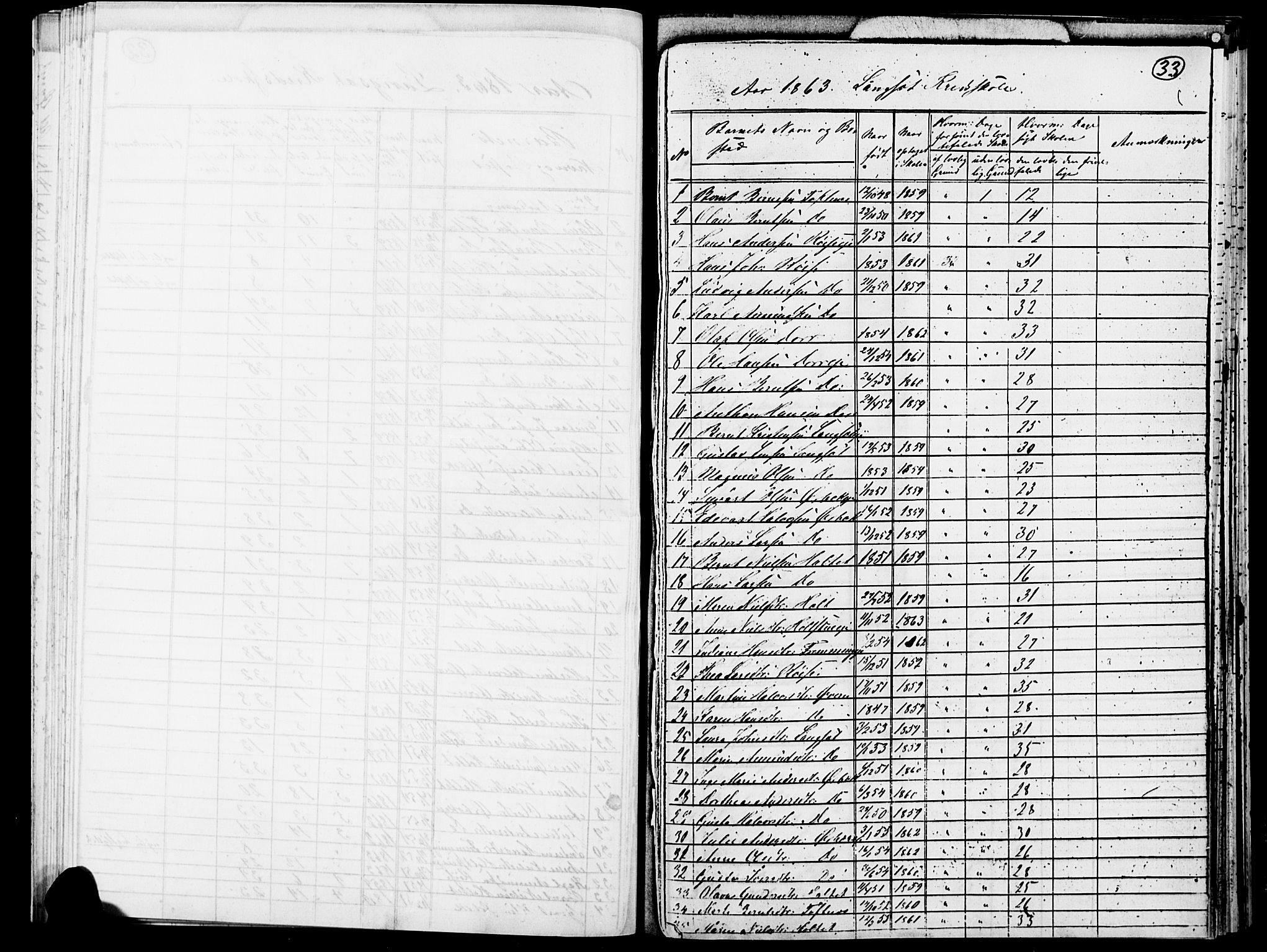 Eidsvoll prestekontor Kirkebøker, AV/SAO-A-10888/O/Oa/L0003: Annen kirkebok nr. 3, 1859-1877, s. 33
