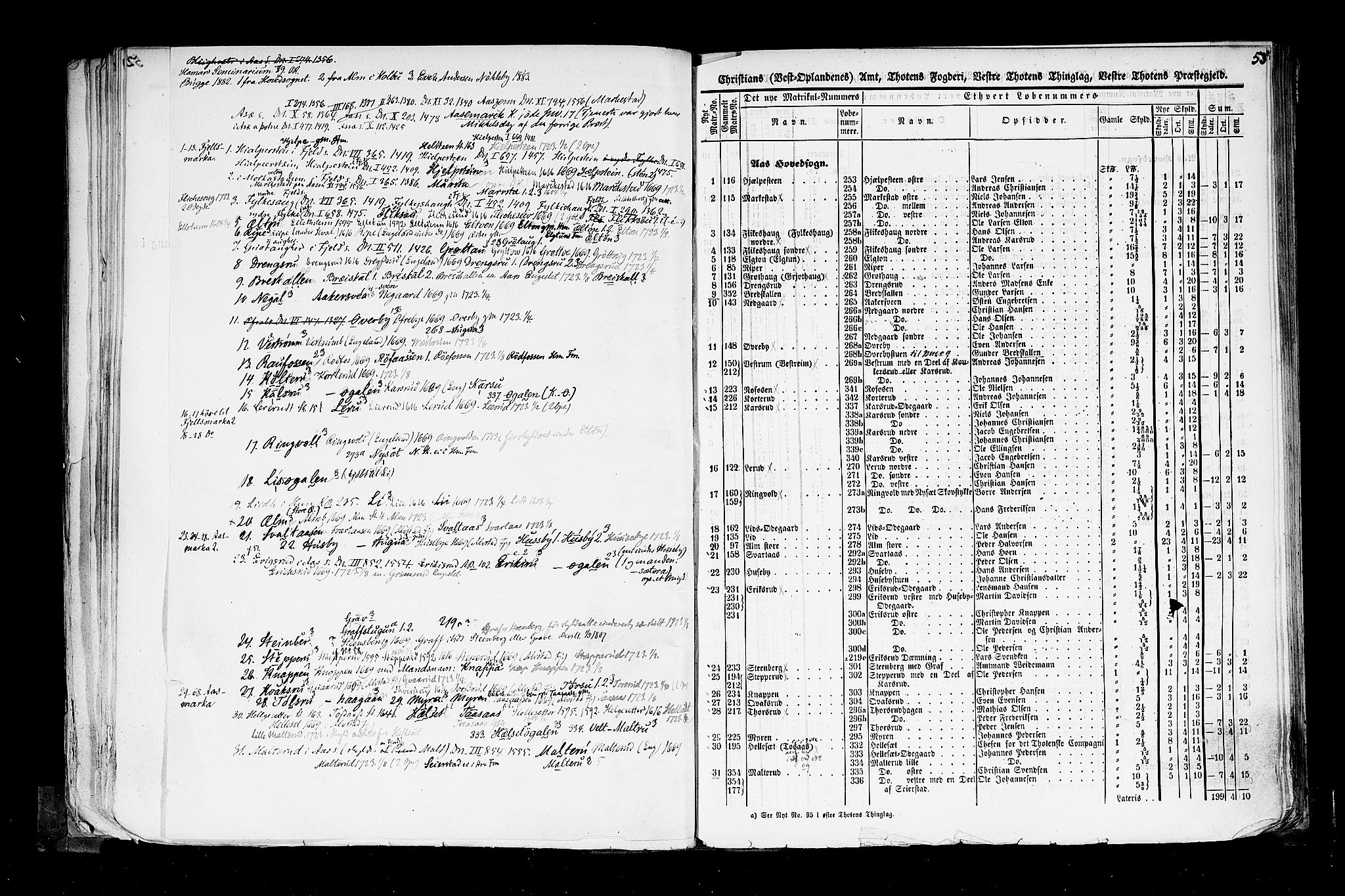 Rygh, AV/RA-PA-0034/F/Fb/L0004: Matrikkelen for 1838 - Christians amt (Oppland fylke), 1838, s. 53a