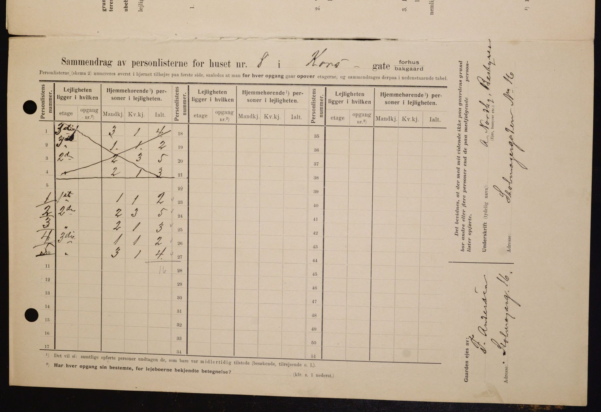 OBA, Kommunal folketelling 1.2.1909 for Kristiania kjøpstad, 1909, s. 49050