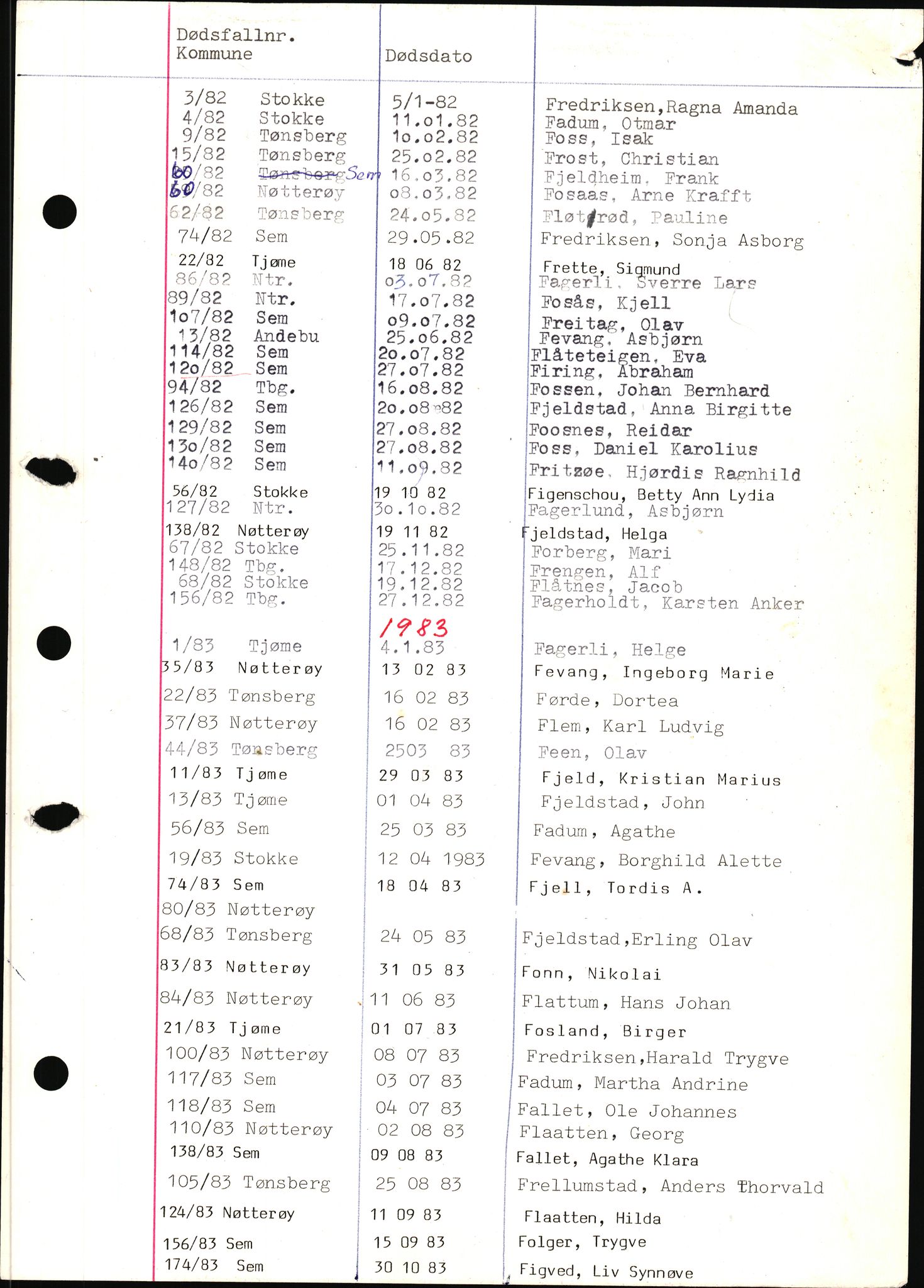 Tønsberg byrett, AV/SAKO-A-1398/H/Hb/L0001: Dødsfallsregister, 1982-1985, s. 37