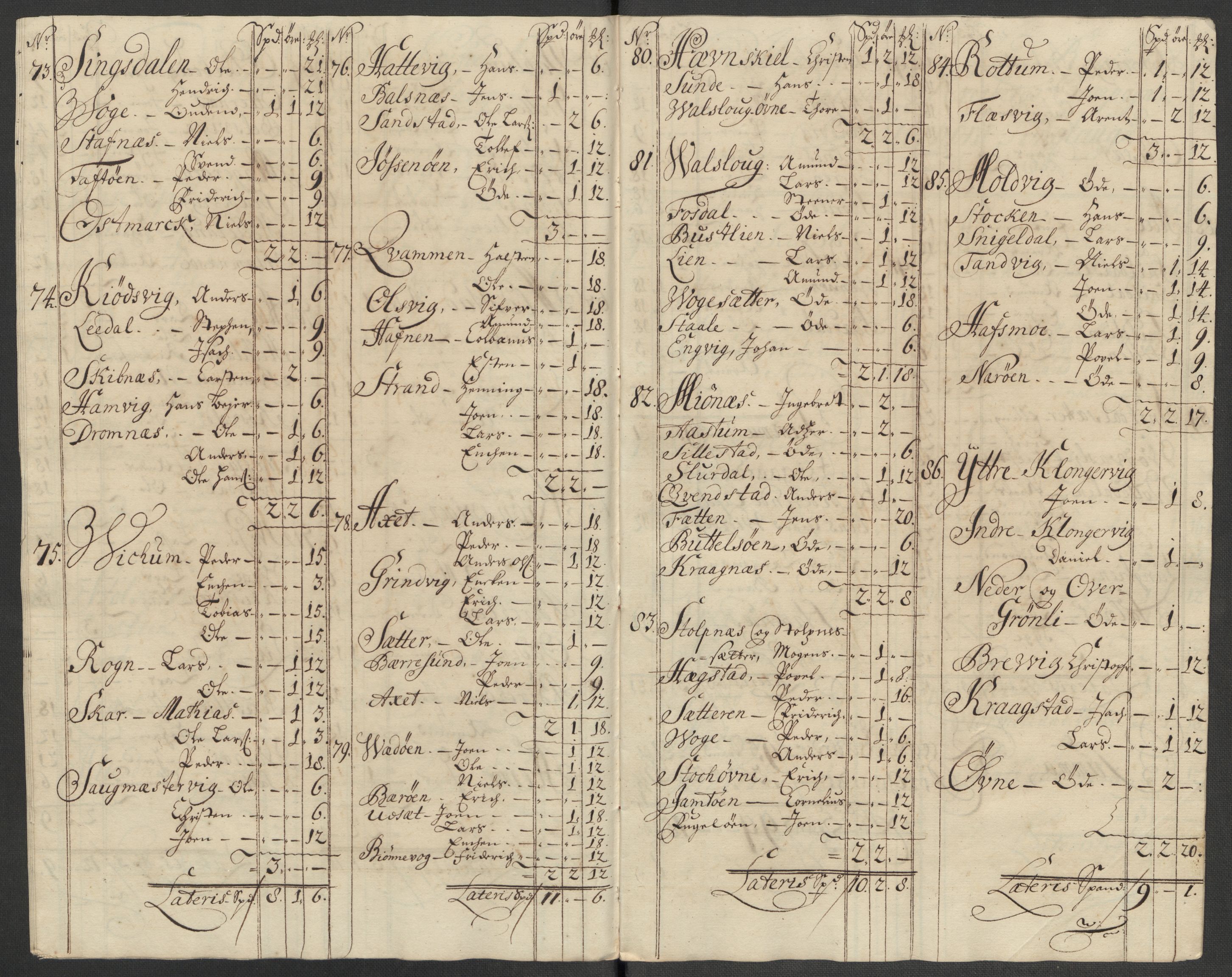 Rentekammeret inntil 1814, Reviderte regnskaper, Fogderegnskap, RA/EA-4092/R57/L3864: Fogderegnskap Fosen, 1716, s. 77