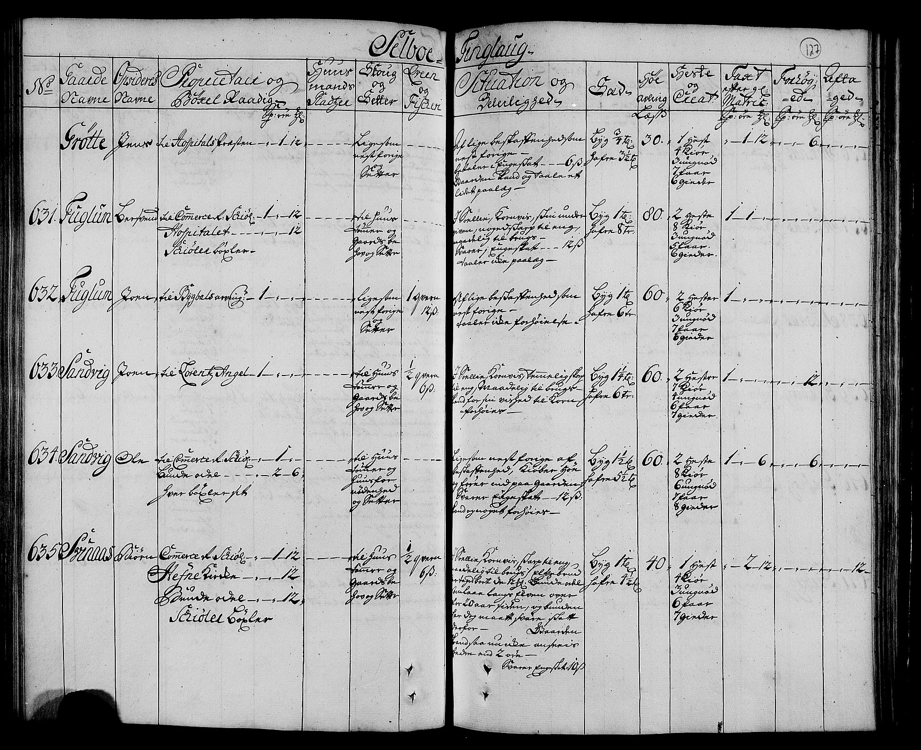 Rentekammeret inntil 1814, Realistisk ordnet avdeling, AV/RA-EA-4070/N/Nb/Nbf/L0160: Strinda og Selbu eksaminasjonsprotokoll, 1723, s. 132