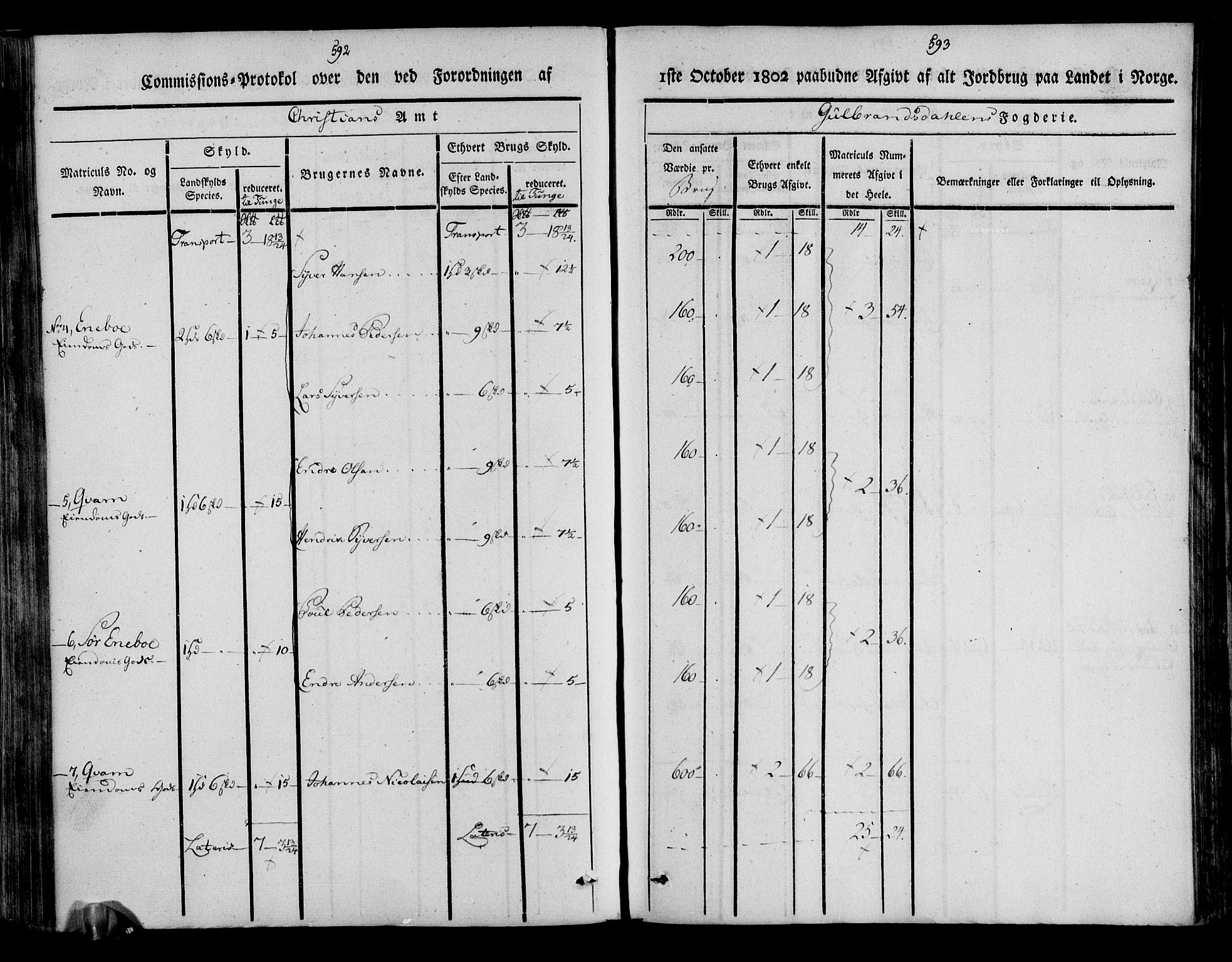 Rentekammeret inntil 1814, Realistisk ordnet avdeling, RA/EA-4070/N/Ne/Nea/L0039: Gudbrandsdalen fogderi. Kommisjonsprotokoll, 1803, s. 302