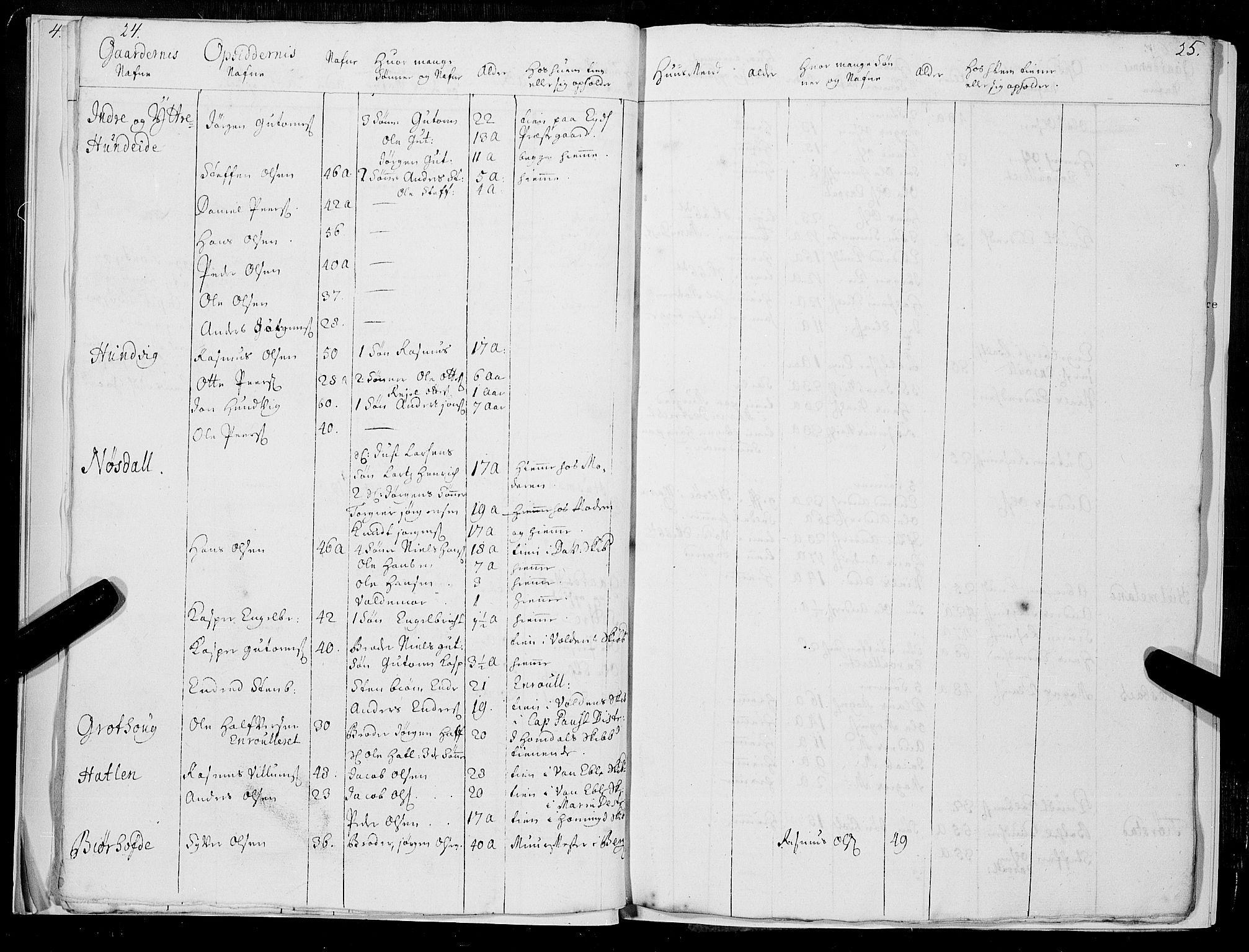 Stiftamtmannen i Bergen, AV/SAB-A-100006/F/Fc/L0002: Lnr. 1885: Militære manntall og ruller for Nordfjord og Sunnfjord, 1724-1734, s. 24-25