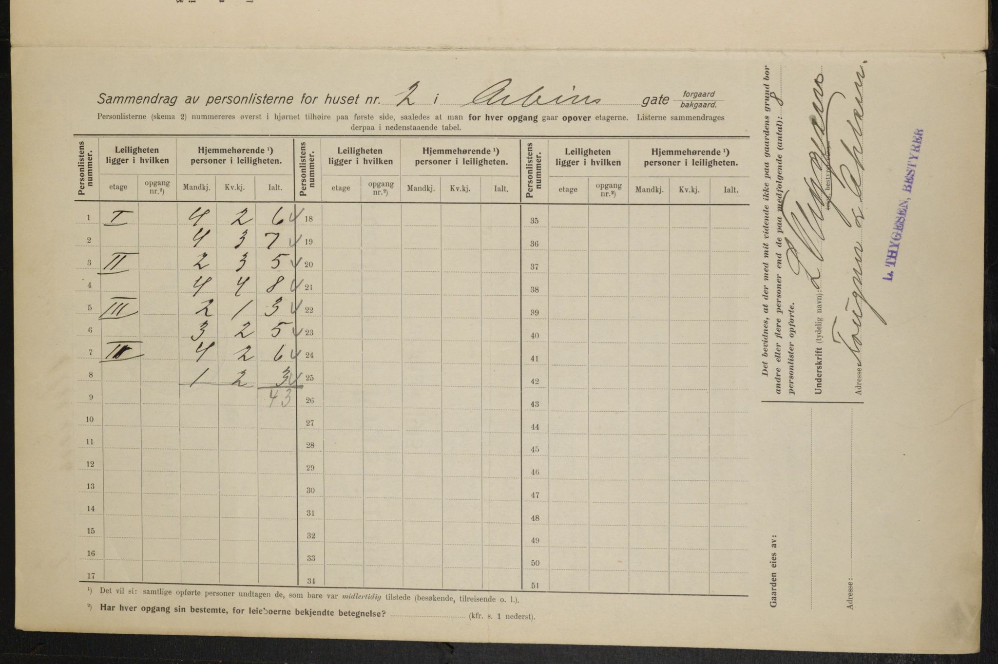 OBA, Kommunal folketelling 1.2.1915 for Kristiania, 1915, s. 1478