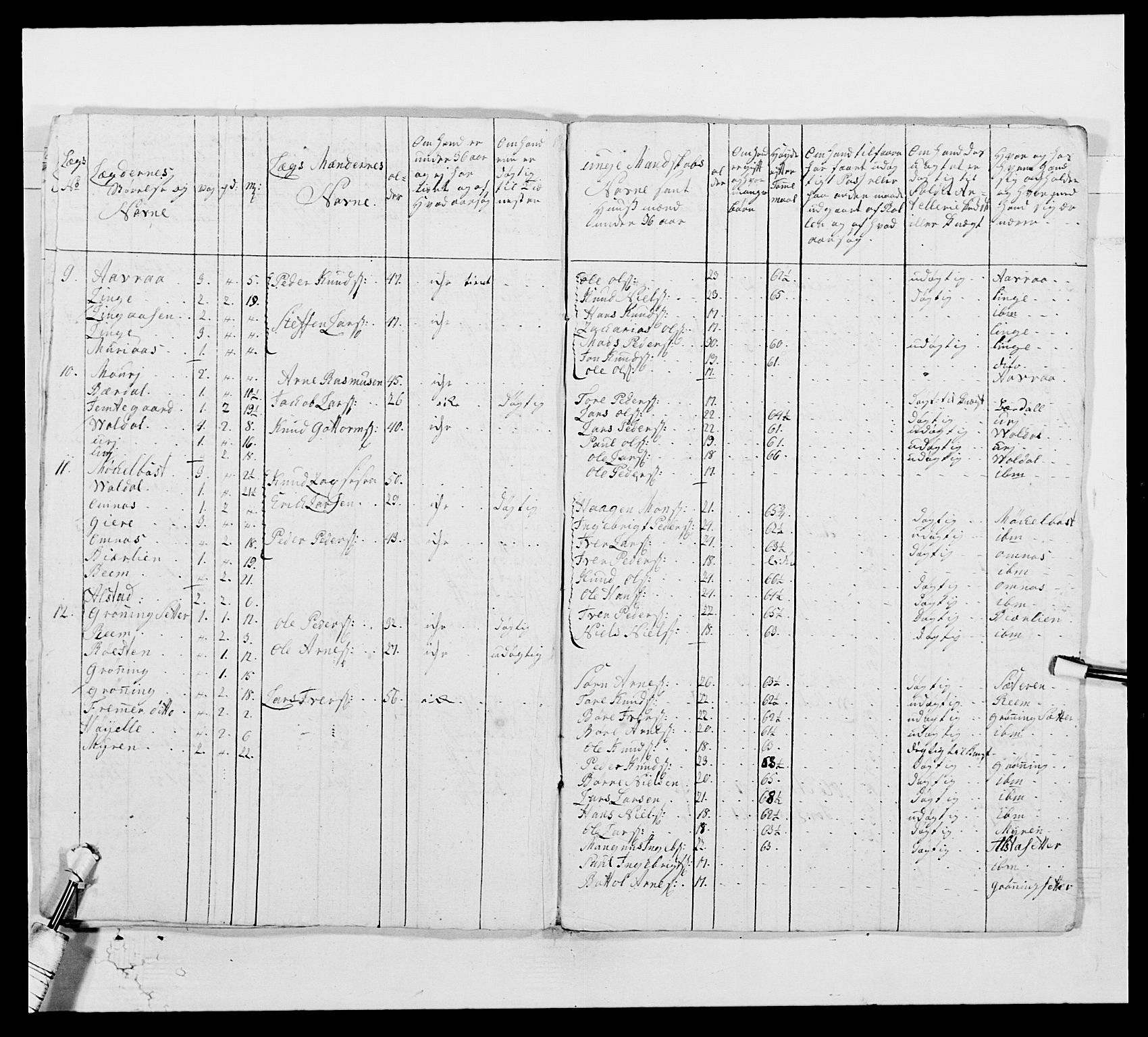 Kommanderende general (KG I) med Det norske krigsdirektorium, AV/RA-EA-5419/E/Ea/L0513: 2. Trondheimske regiment, 1765-1767, s. 397