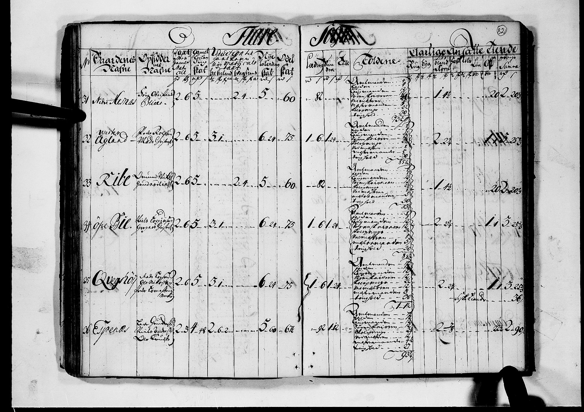 Rentekammeret inntil 1814, Realistisk ordnet avdeling, AV/RA-EA-4070/N/Nb/Nbf/L0124: Nedenes matrikkelprotokoll, 1723, s. 81b-82a