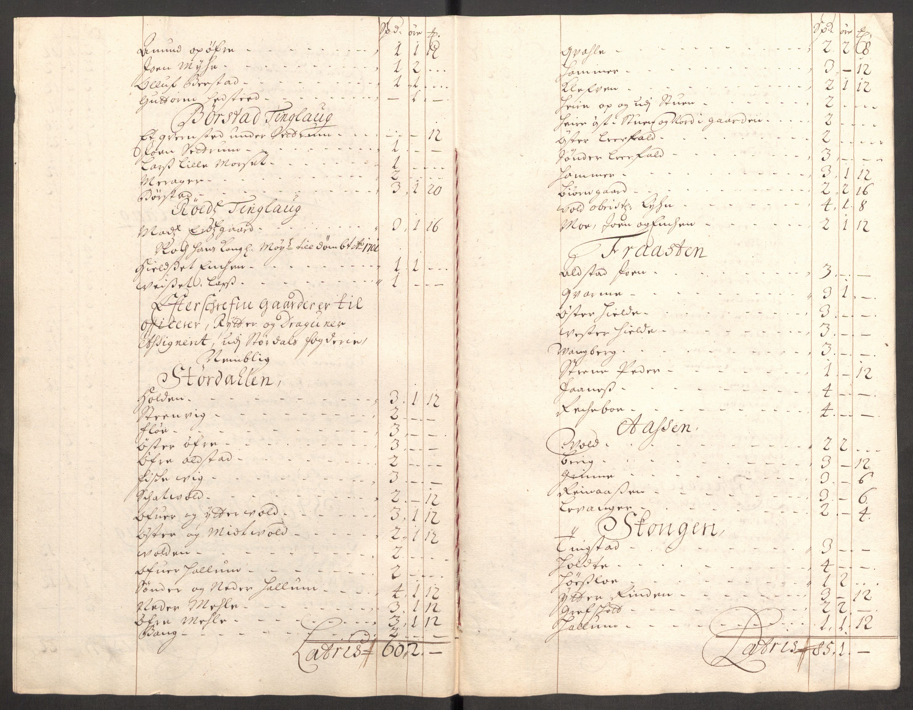 Rentekammeret inntil 1814, Reviderte regnskaper, Fogderegnskap, AV/RA-EA-4092/R62/L4193: Fogderegnskap Stjørdal og Verdal, 1701-1702, s. 353