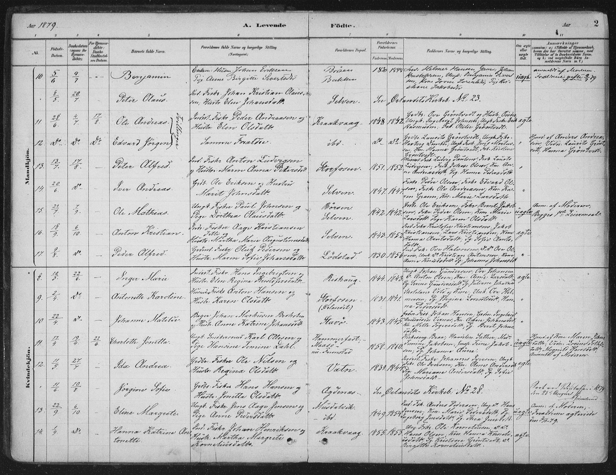 Ministerialprotokoller, klokkerbøker og fødselsregistre - Sør-Trøndelag, SAT/A-1456/662/L0755: Ministerialbok nr. 662A01, 1879-1905, s. 2