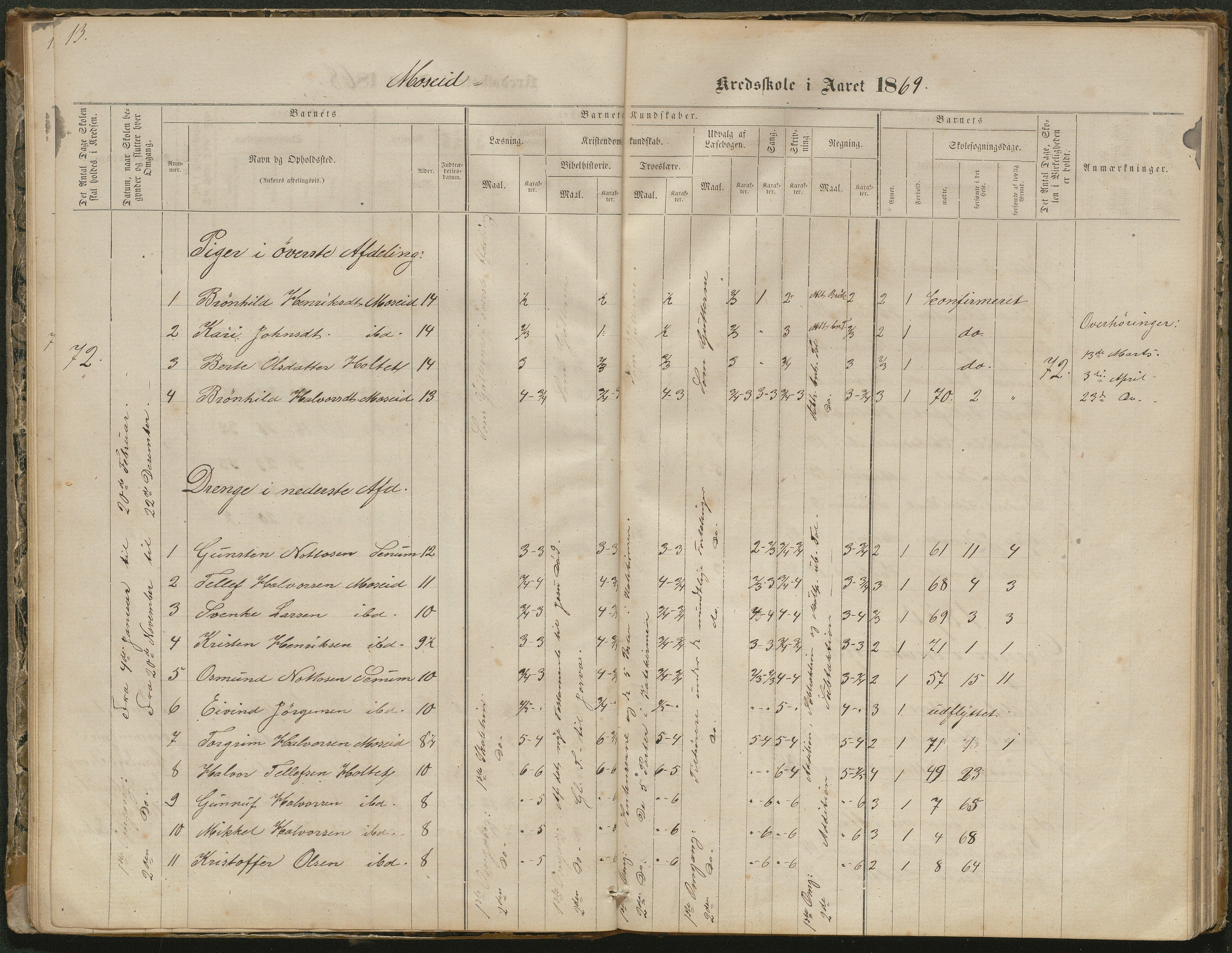 Hornnes kommune, Moseid skolekrets, AAKS/KA0936-550f/F1/L0001: Skoleprotokoll Moseid og Uleberg, 1864-1890, s. 13