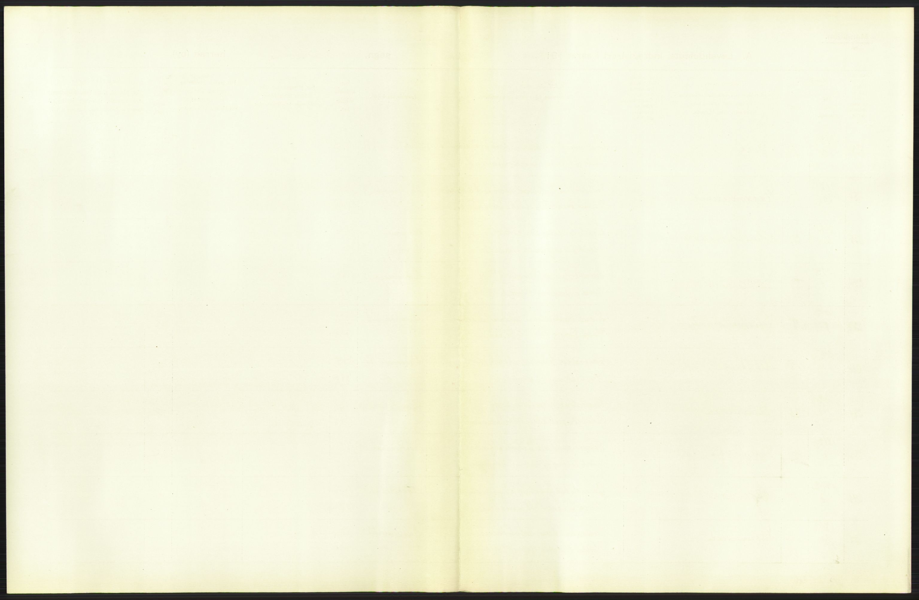 Statistisk sentralbyrå, Sosiodemografiske emner, Befolkning, AV/RA-S-2228/D/Df/Dfb/Dfbc/L0006: Kristiania: Levendefødte menn og kvinner., 1913, s. 7