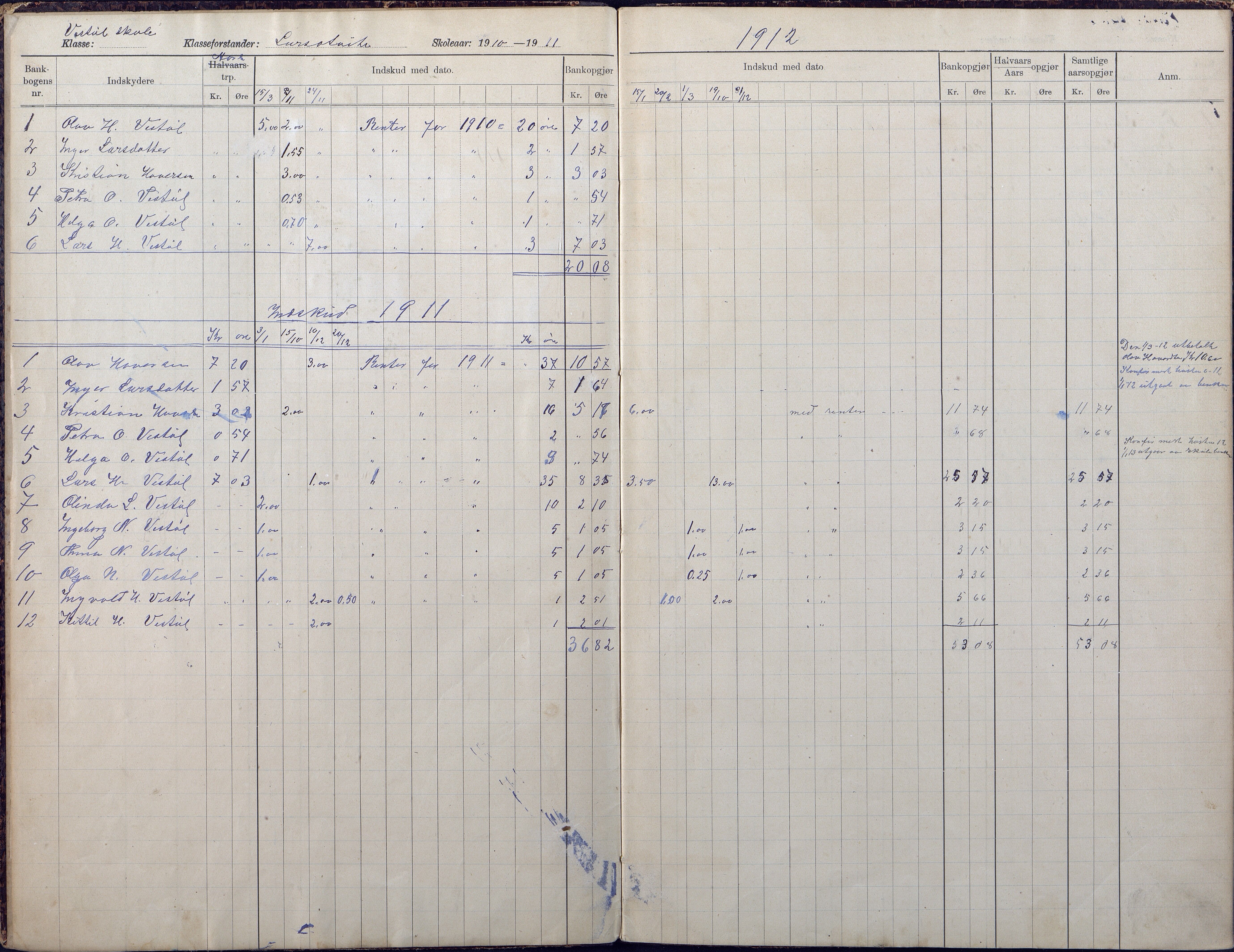 Gjerstad Kommune, Vestøl-Ljaadal-Trydal-Løite, AAKS/KA0911-550e/F02/L0002: Klasseprotokoll Vestøl-Ljaadal skole, 1912-1922