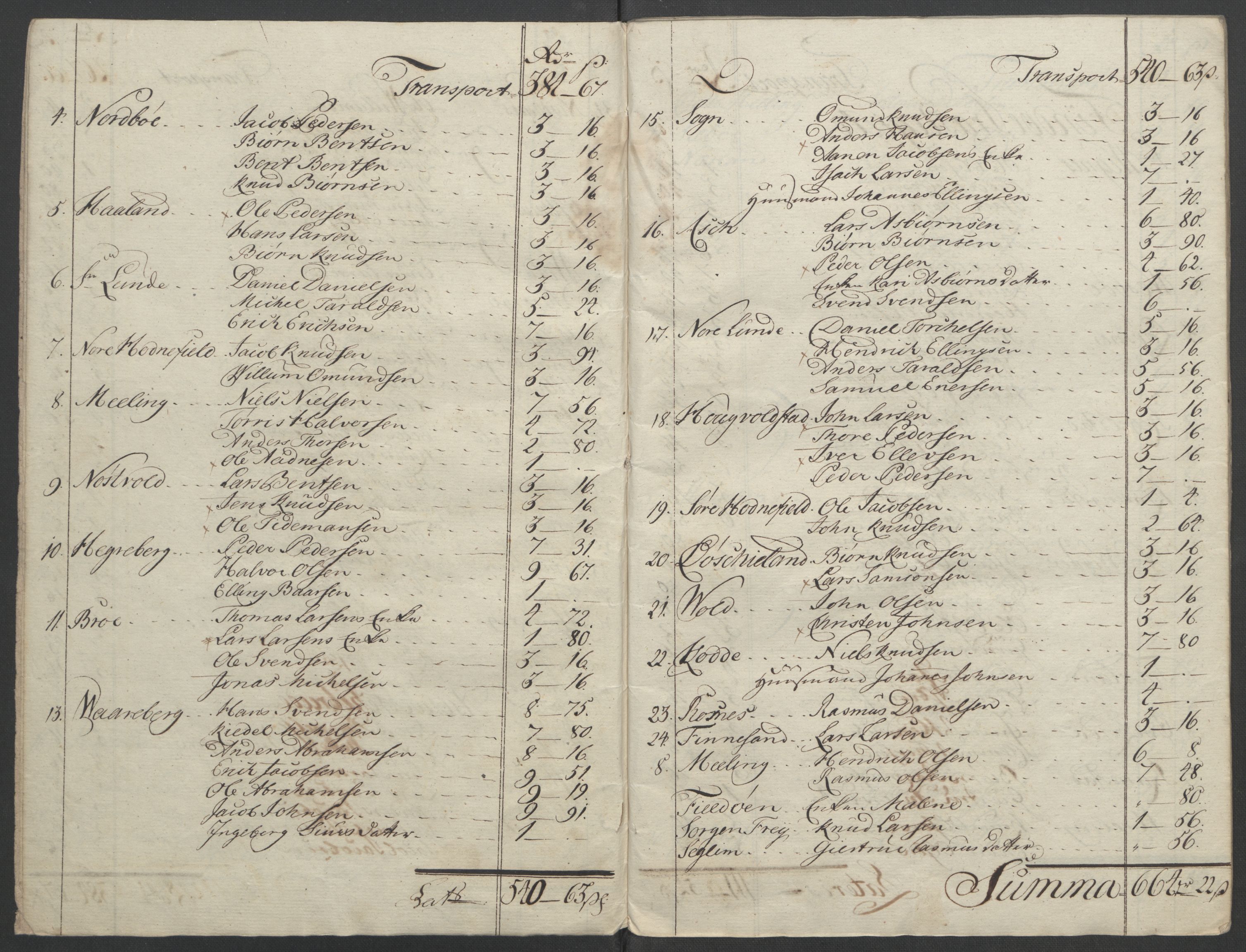 Rentekammeret inntil 1814, Reviderte regnskaper, Fogderegnskap, AV/RA-EA-4092/R47/L2972: Ekstraskatten Ryfylke, 1762-1780, s. 369