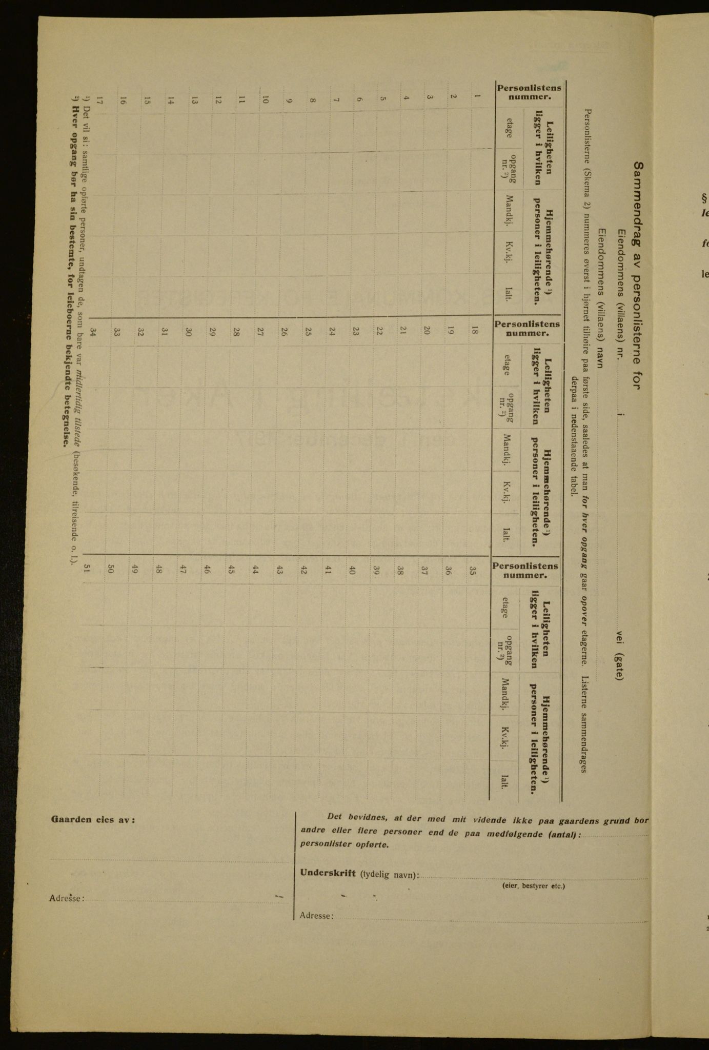 OBA, Kommunal folketelling 1.12.1917 for Aker, 1917, s. 83