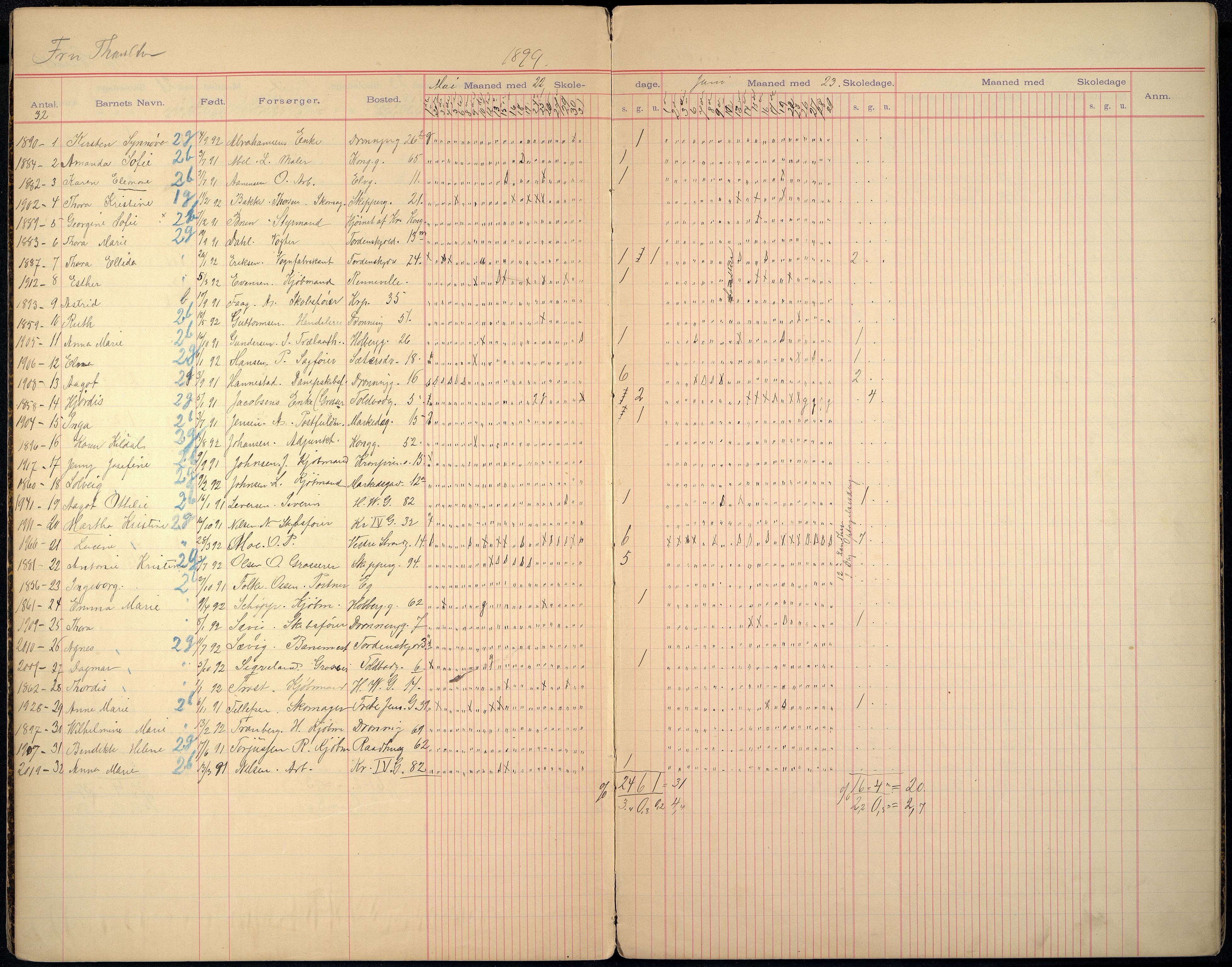 Kristiansand By - Skolekommisjonen/ -Styret, ARKSOR/1001KG510/I/Ia/L0015: Fraværsdagbok for 1. - 4. klasse, 1898-1902