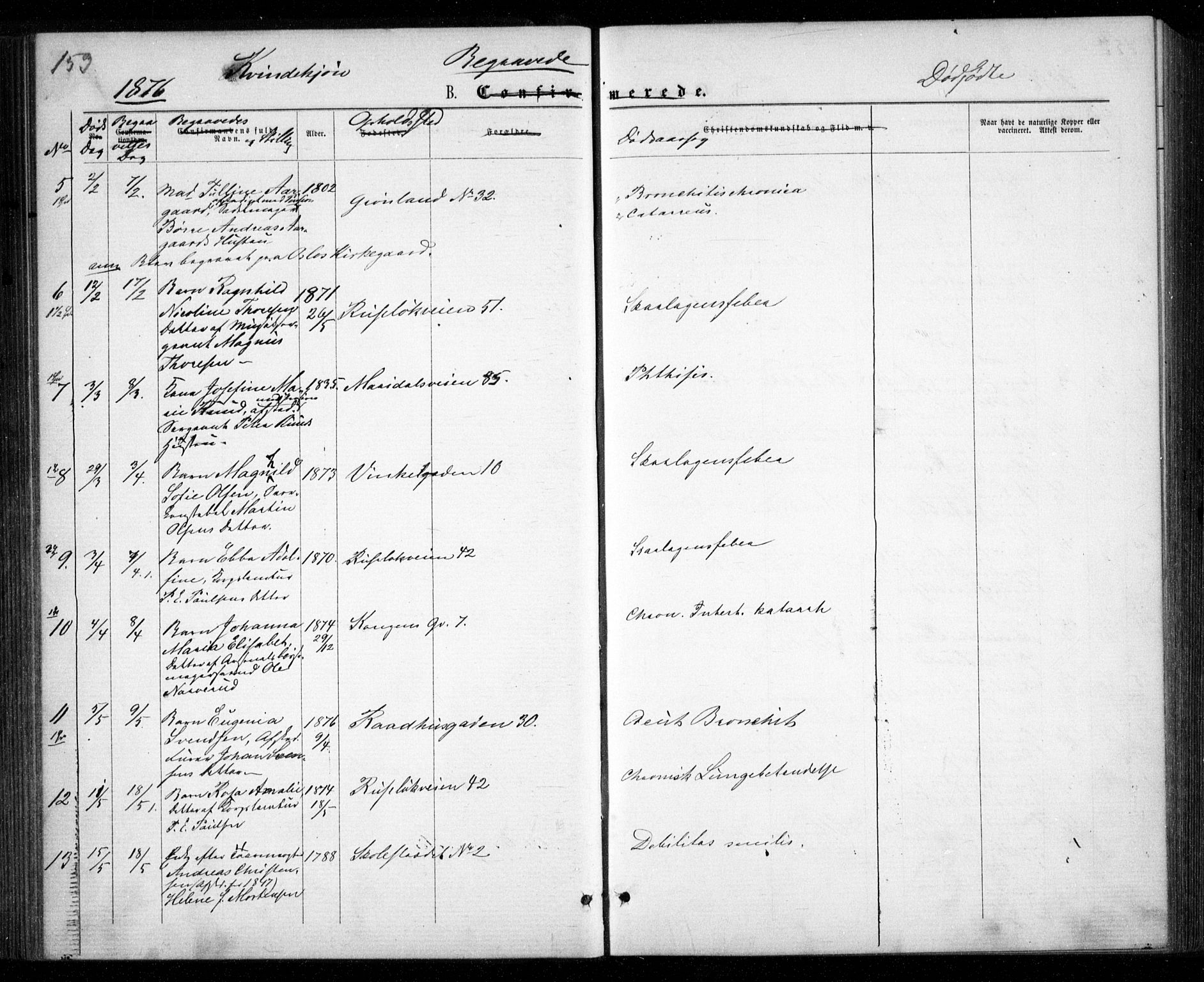 Garnisonsmenigheten Kirkebøker, SAO/A-10846/G/Ga/L0006: Klokkerbok nr. 6, 1860-1880, s. 153