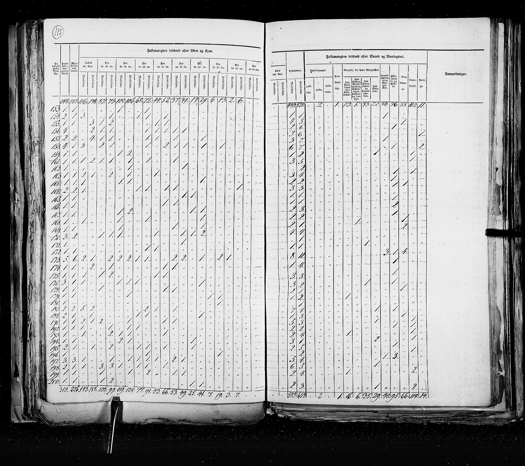 RA, Folketellingen 1825, bind 21: Kjøpsteder og ladesteder: Risør-Vardø, 1825, s. 115