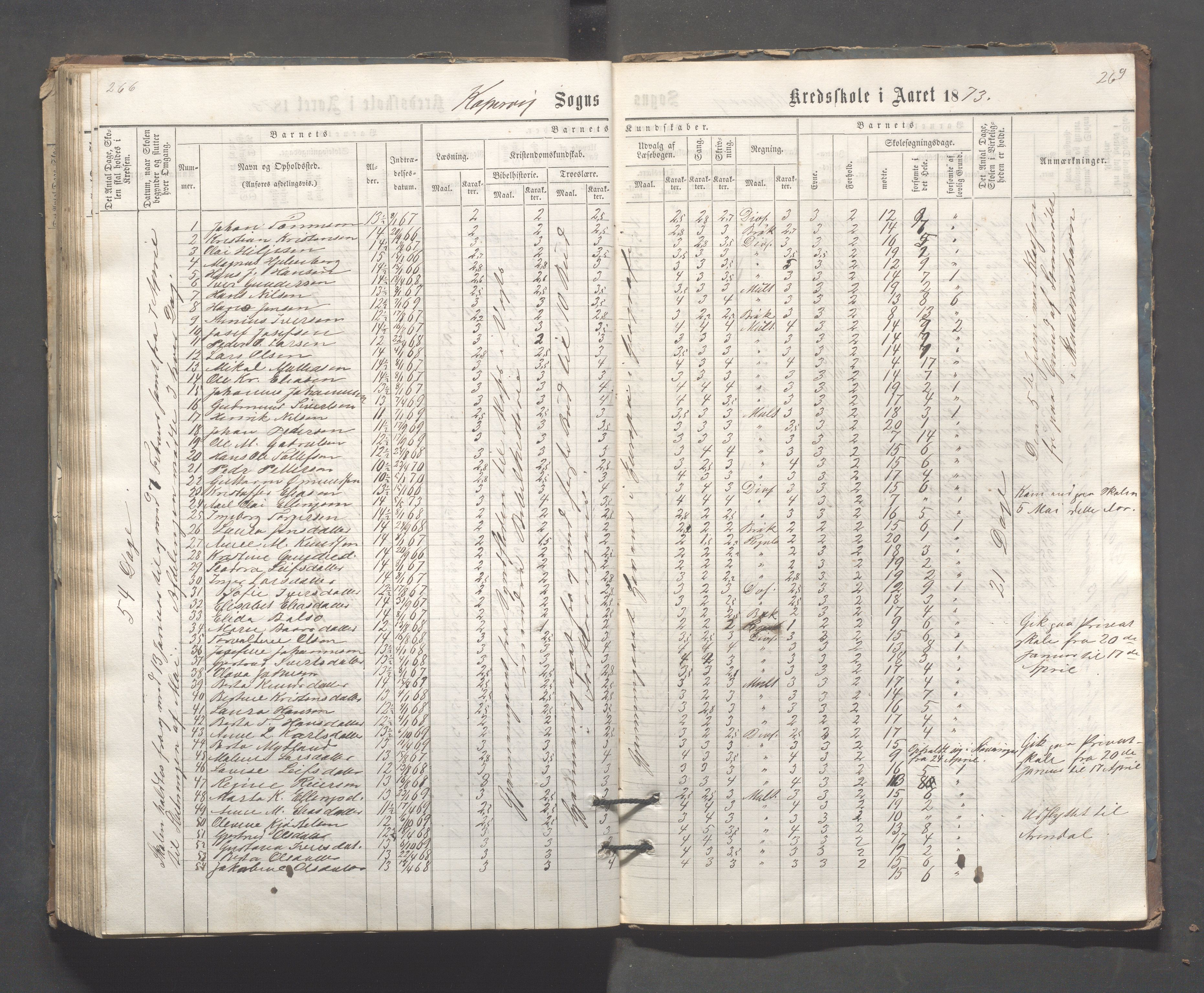 Kopervik Kommune - Kopervik skole, IKAR/K-102472/H/L0006: Skoleprotokoll, 1863-1873, s. 266-267