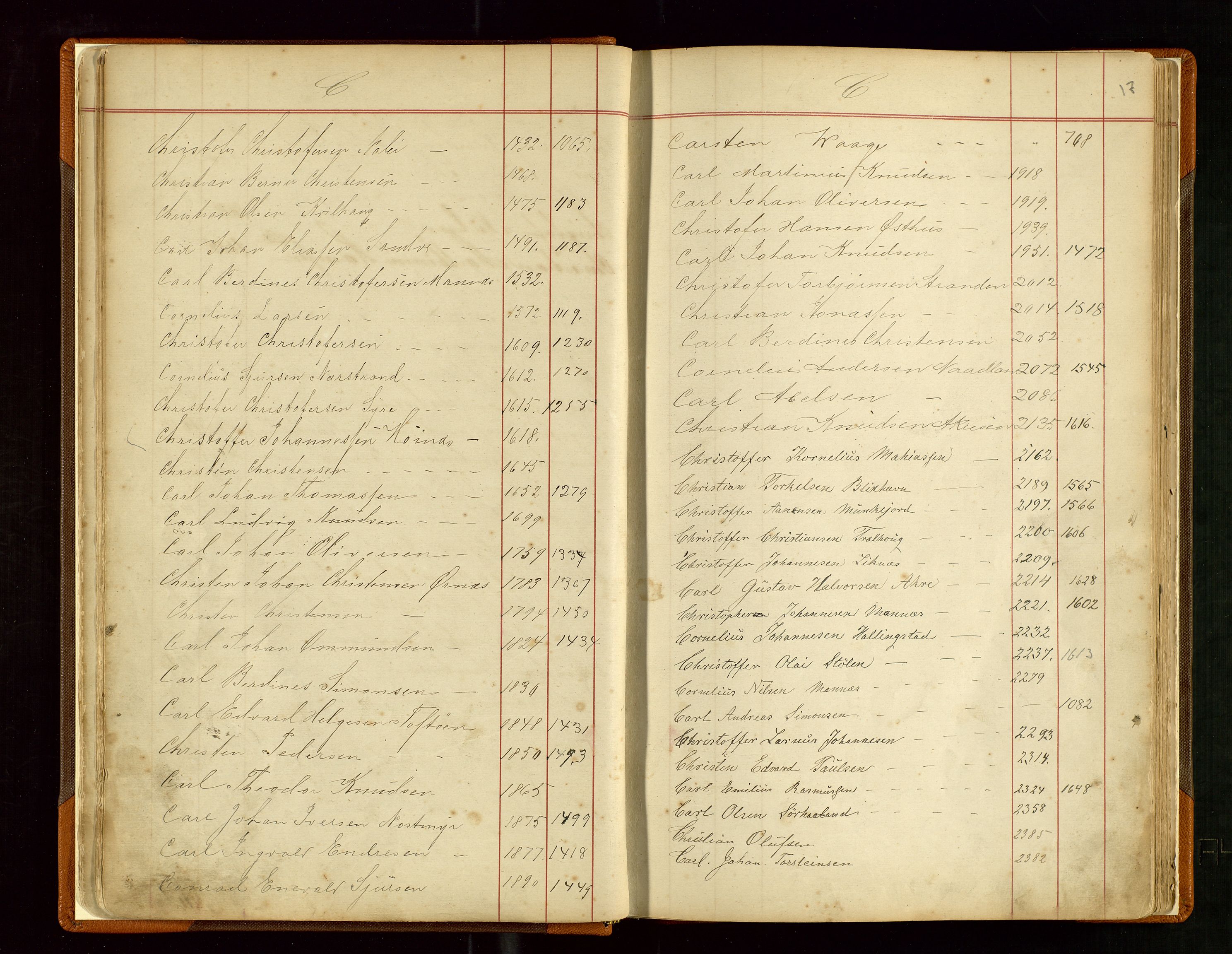 Haugesund sjømannskontor, AV/SAST-A-102007/F/Fb/Fba/L0003: Navneregister med henvisning til rullenummer (fornavn) Haugesund krets, 1860-1948, s. 17